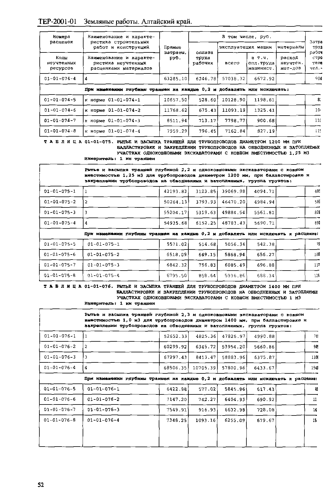 ТЕР Алтайский край 2001-01