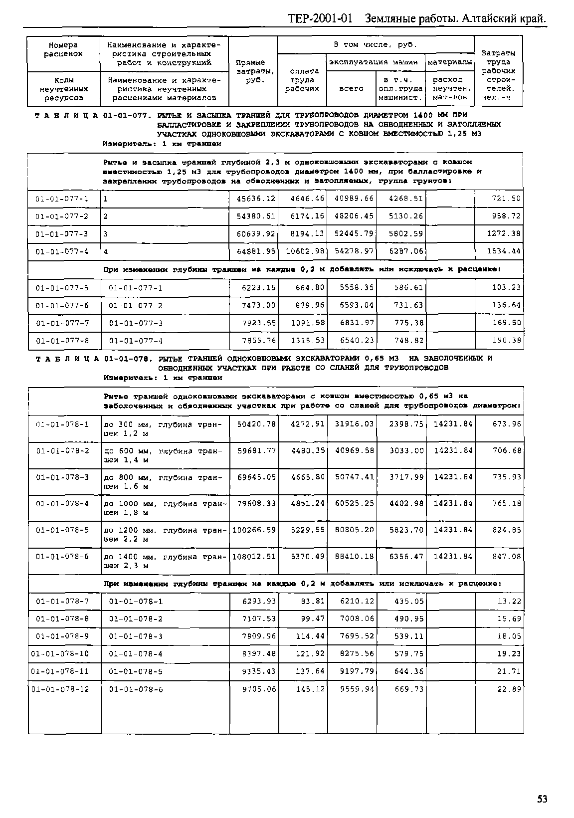 ТЕР Алтайский край 2001-01