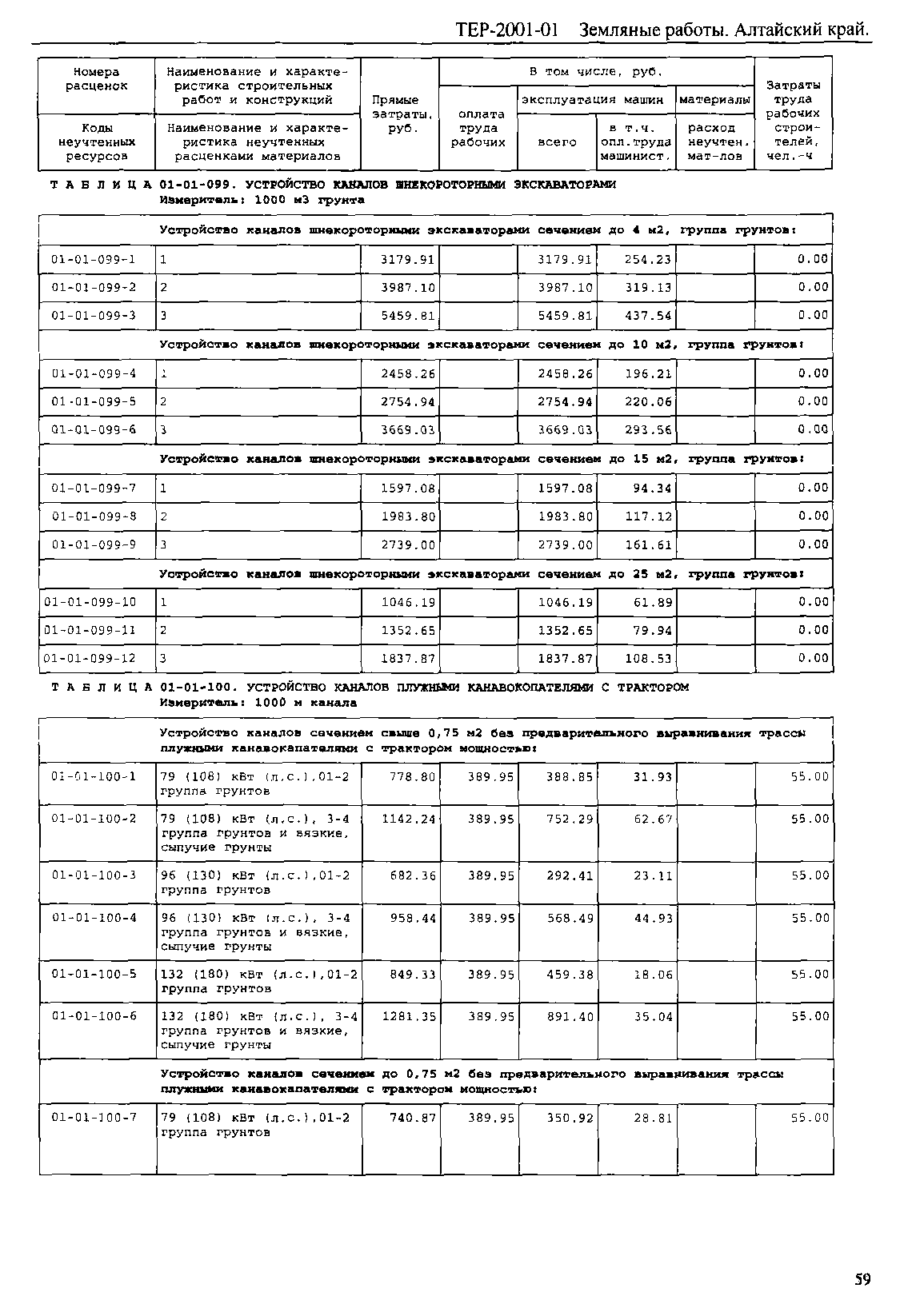 ТЕР Алтайский край 2001-01