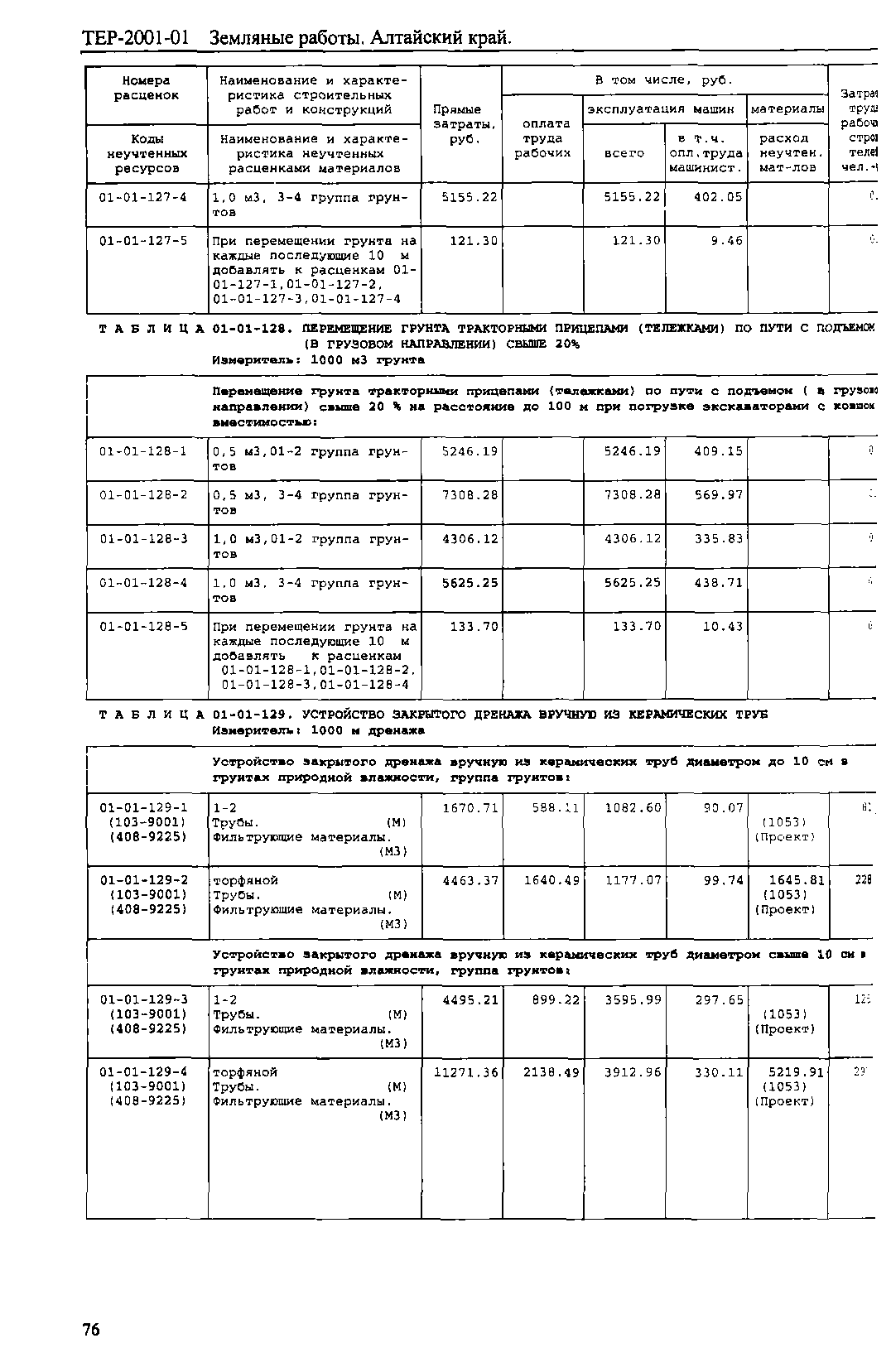 ТЕР Алтайский край 2001-01