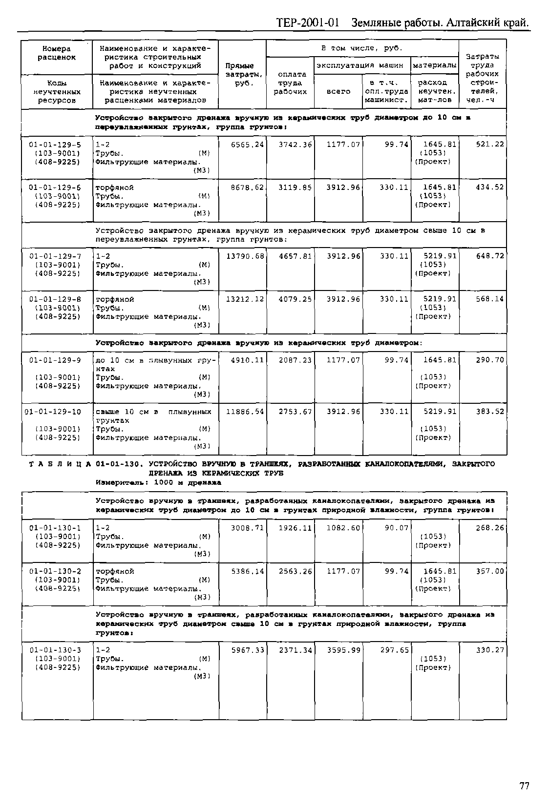 ТЕР Алтайский край 2001-01