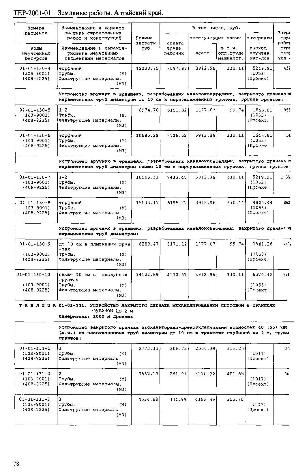 ТЕР Алтайский край 2001-01