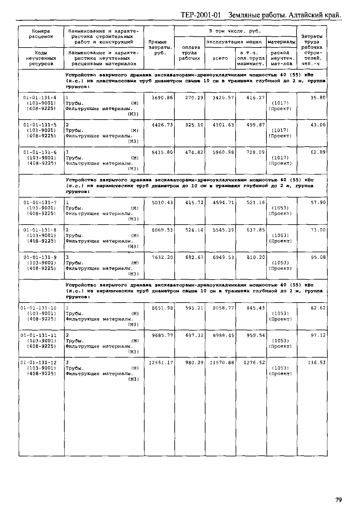 ТЕР Алтайский край 2001-01