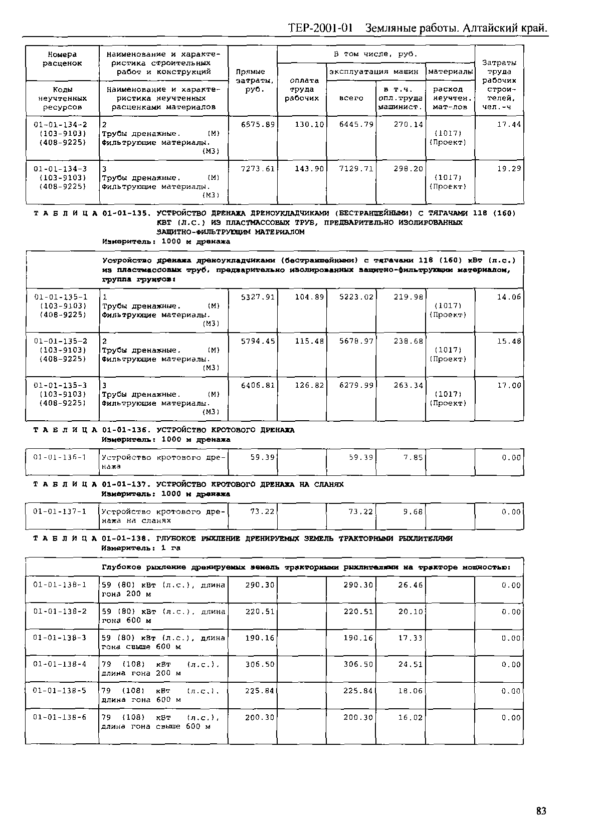 ТЕР Алтайский край 2001-01