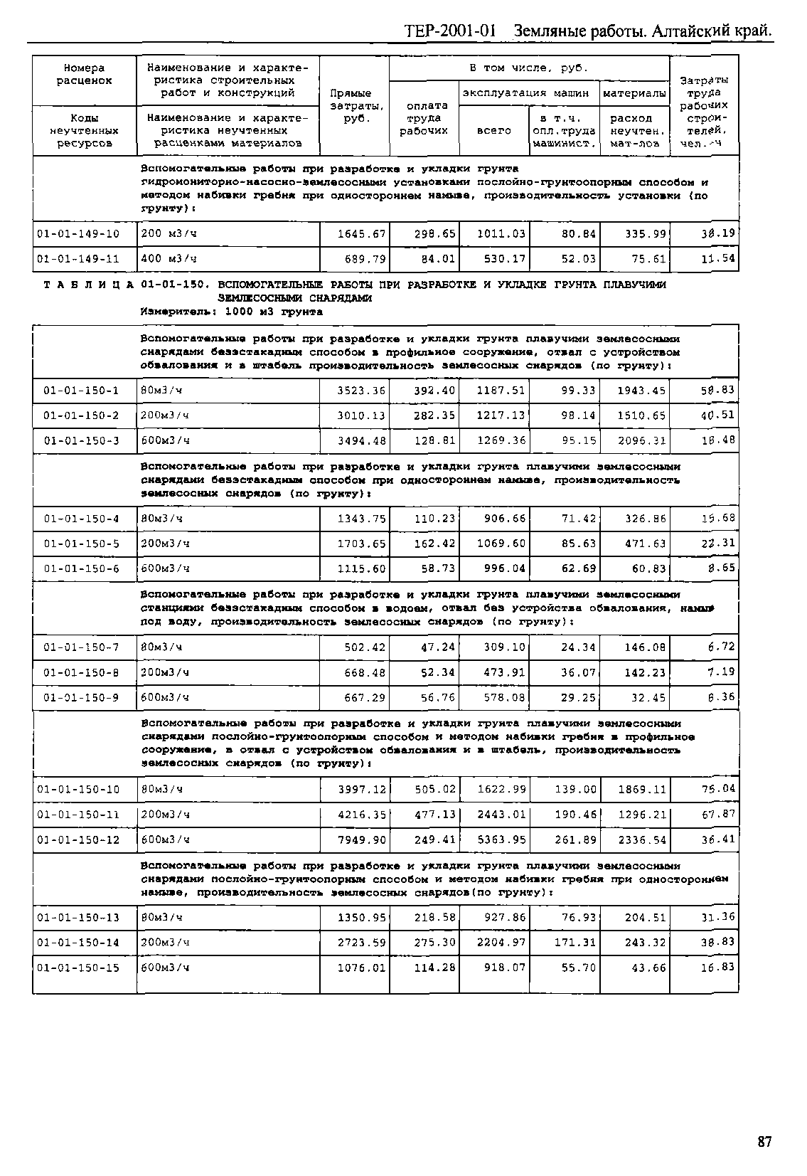 ТЕР Алтайский край 2001-01