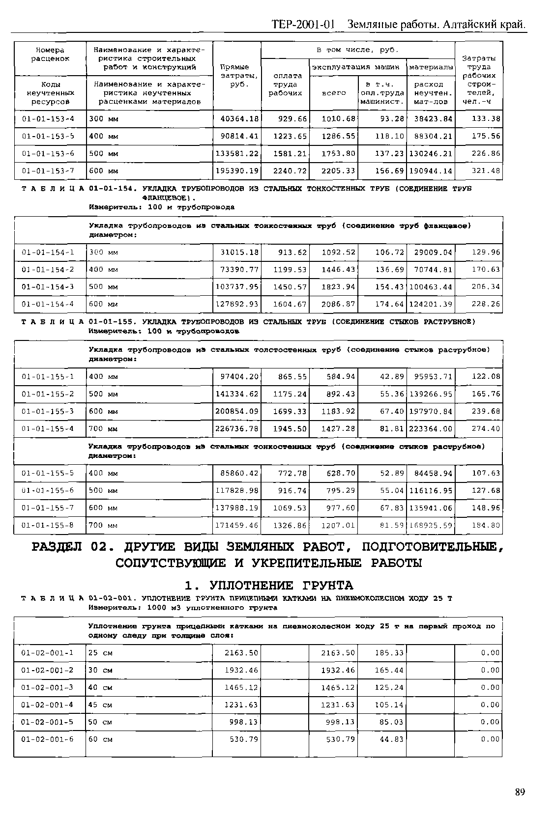 ТЕР Алтайский край 2001-01