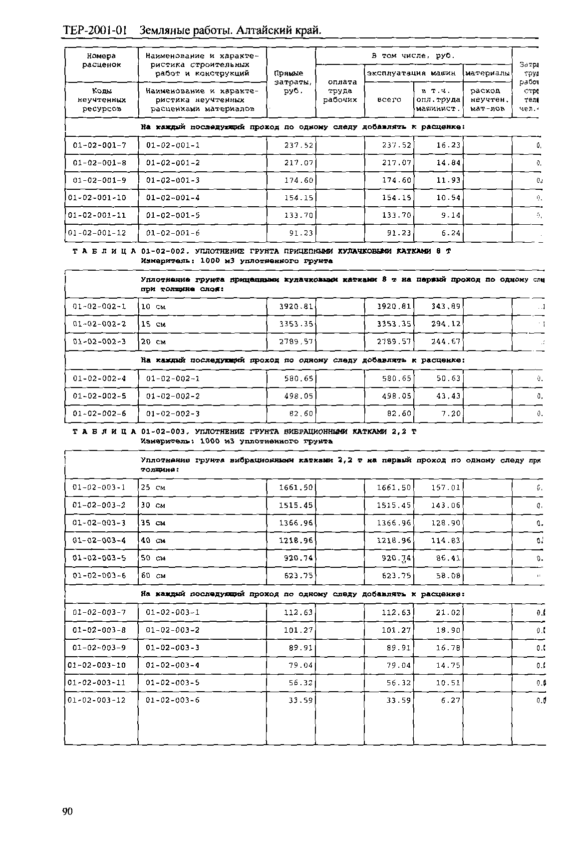 ТЕР Алтайский край 2001-01