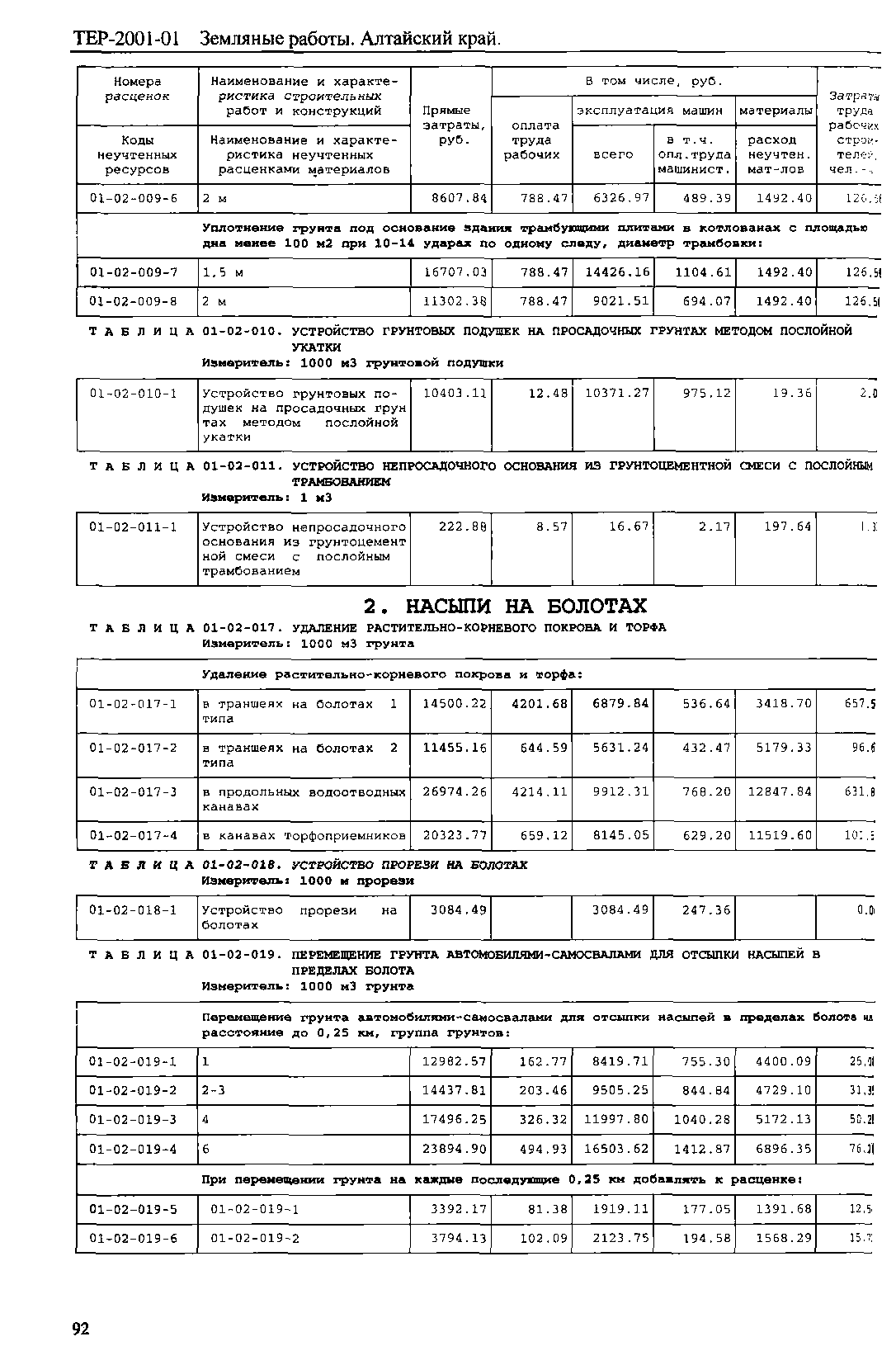 ТЕР Алтайский край 2001-01