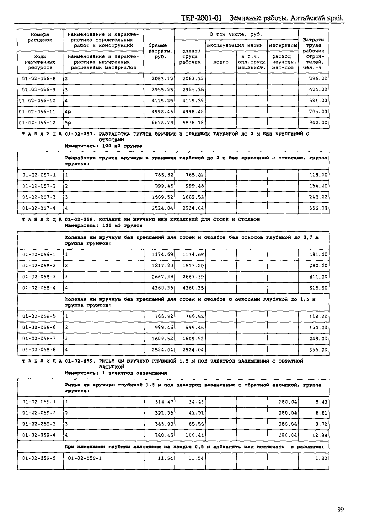 ТЕР Алтайский край 2001-01