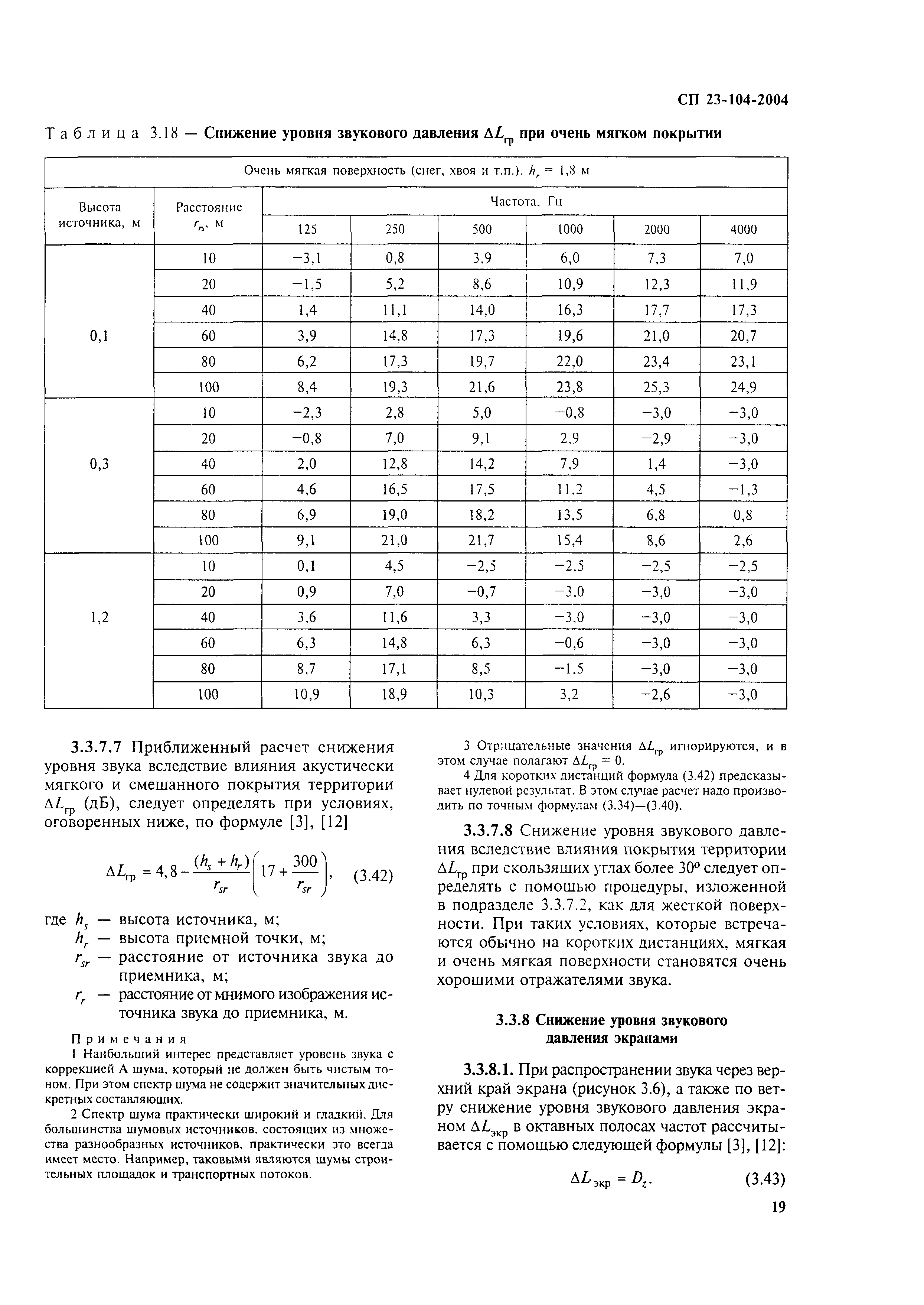 СП 23-104-2004