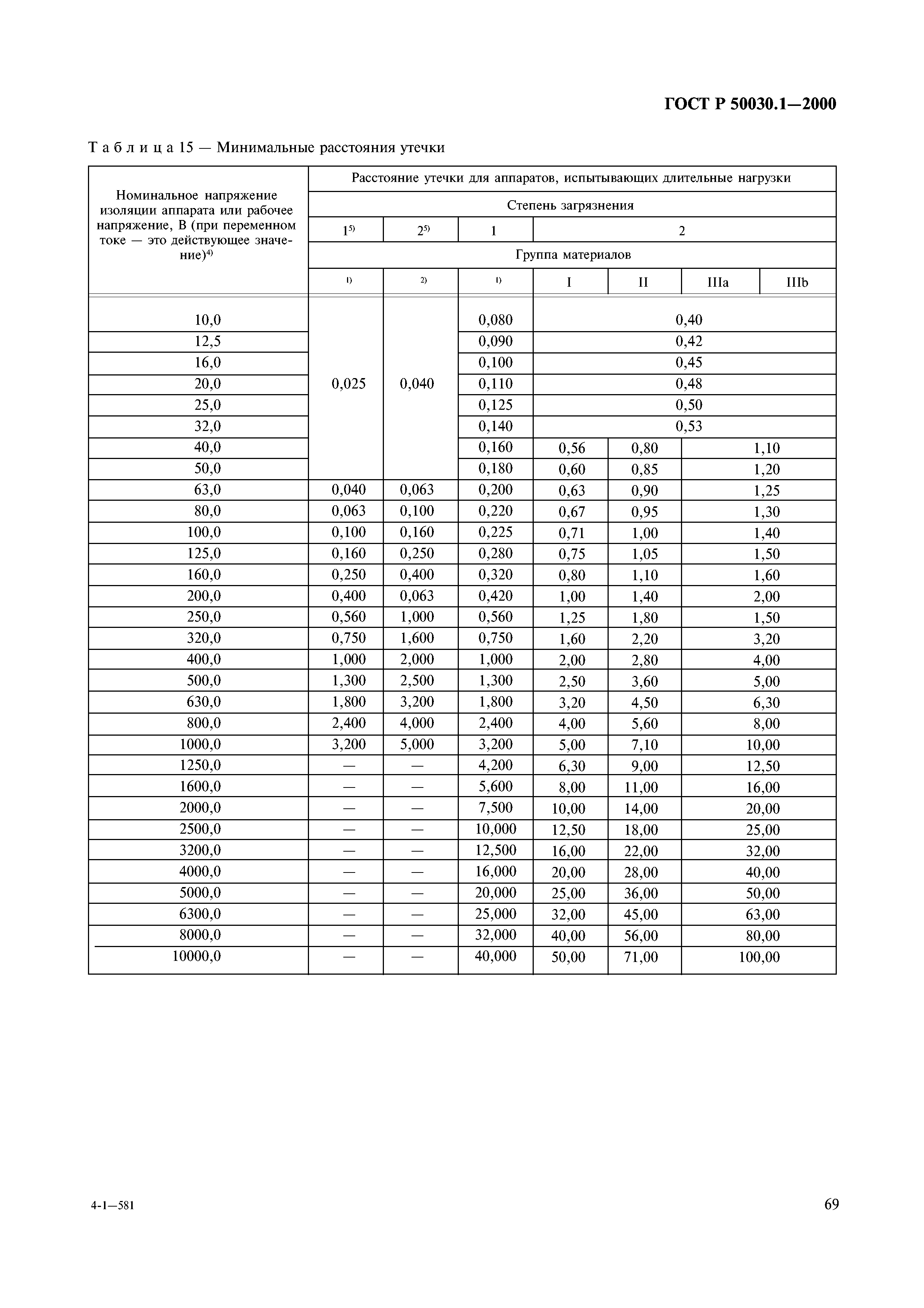 ГОСТ Р 50030.1-2000