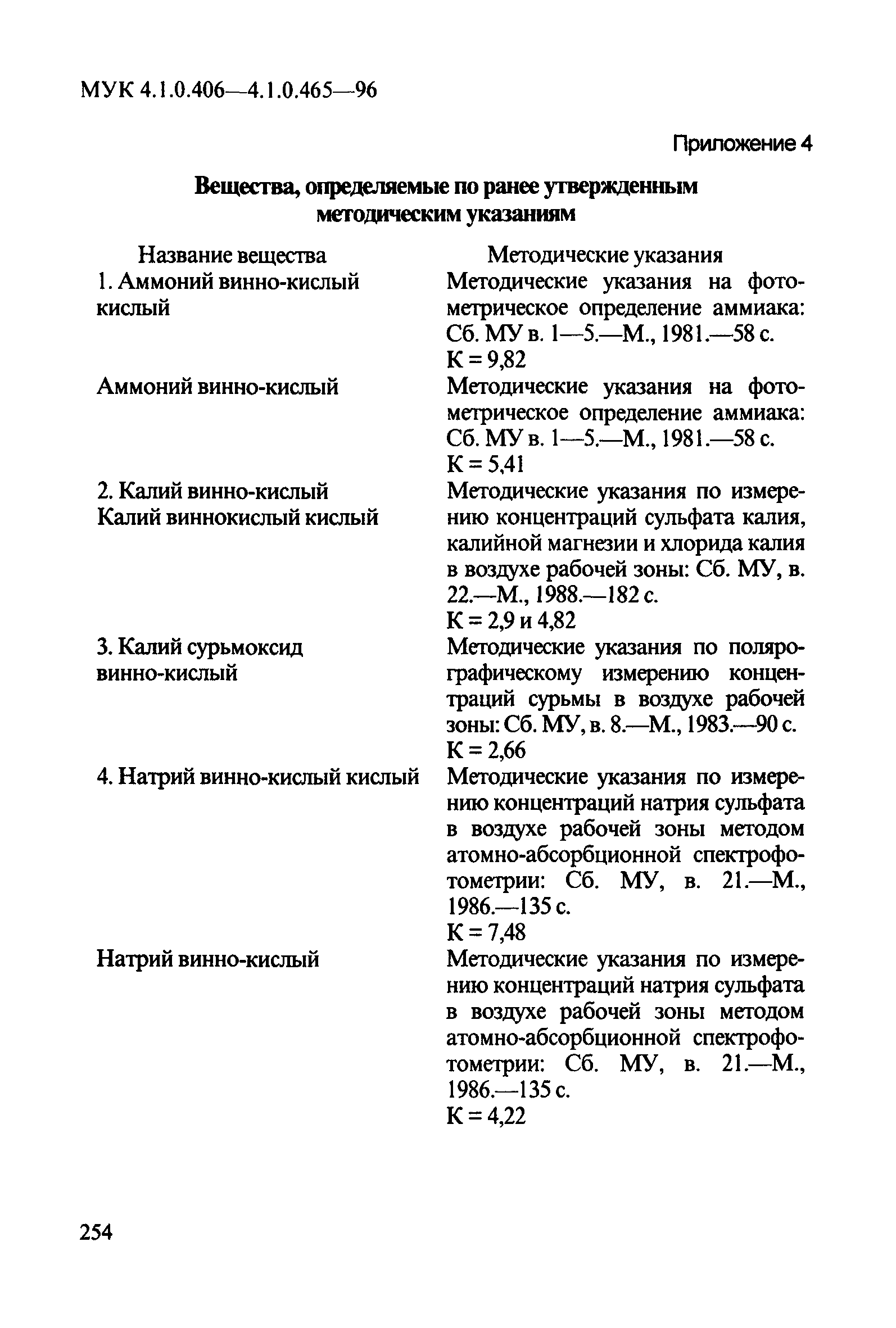 МУК 4.1.0.463-96