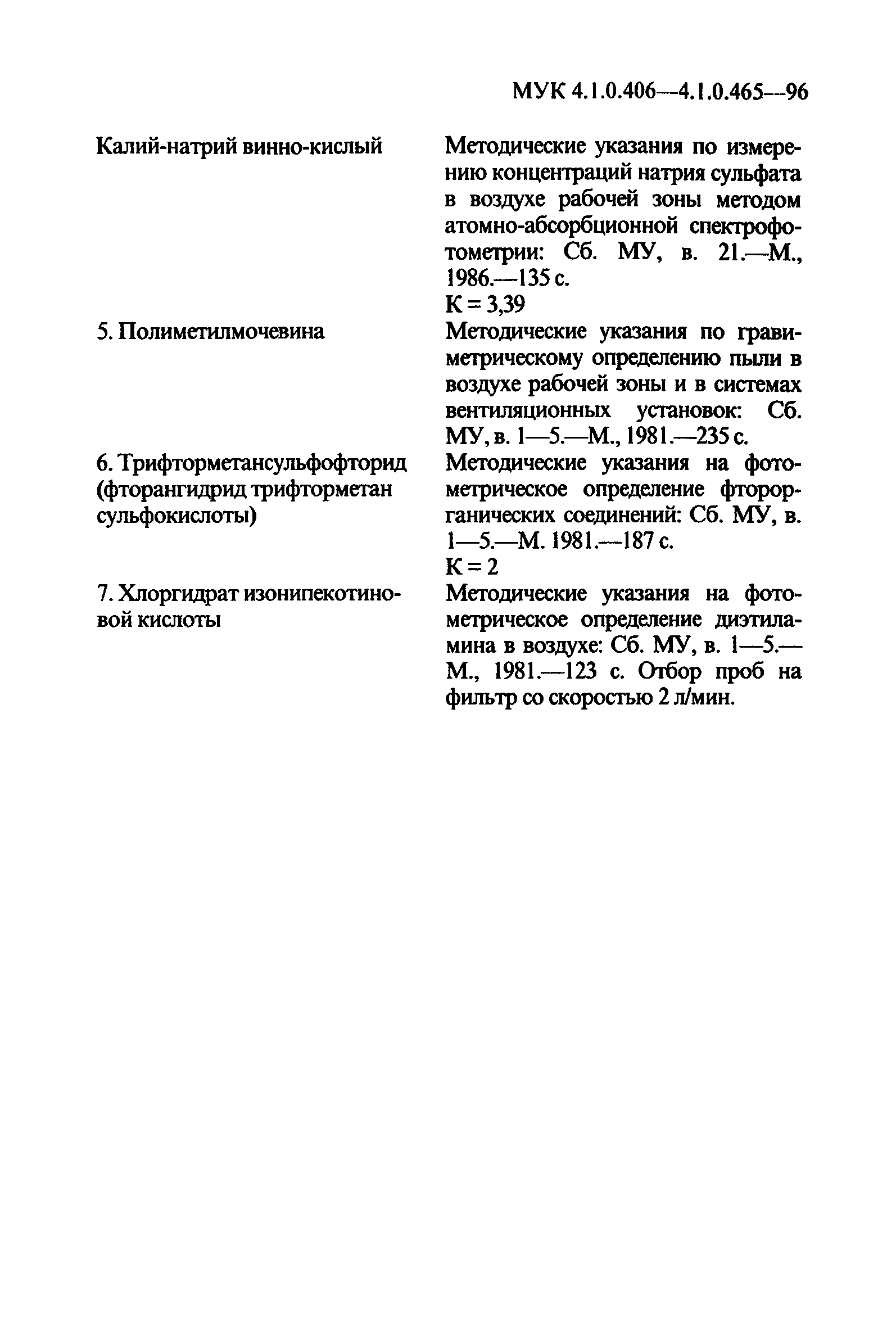 МУК 4.1.0.453-96