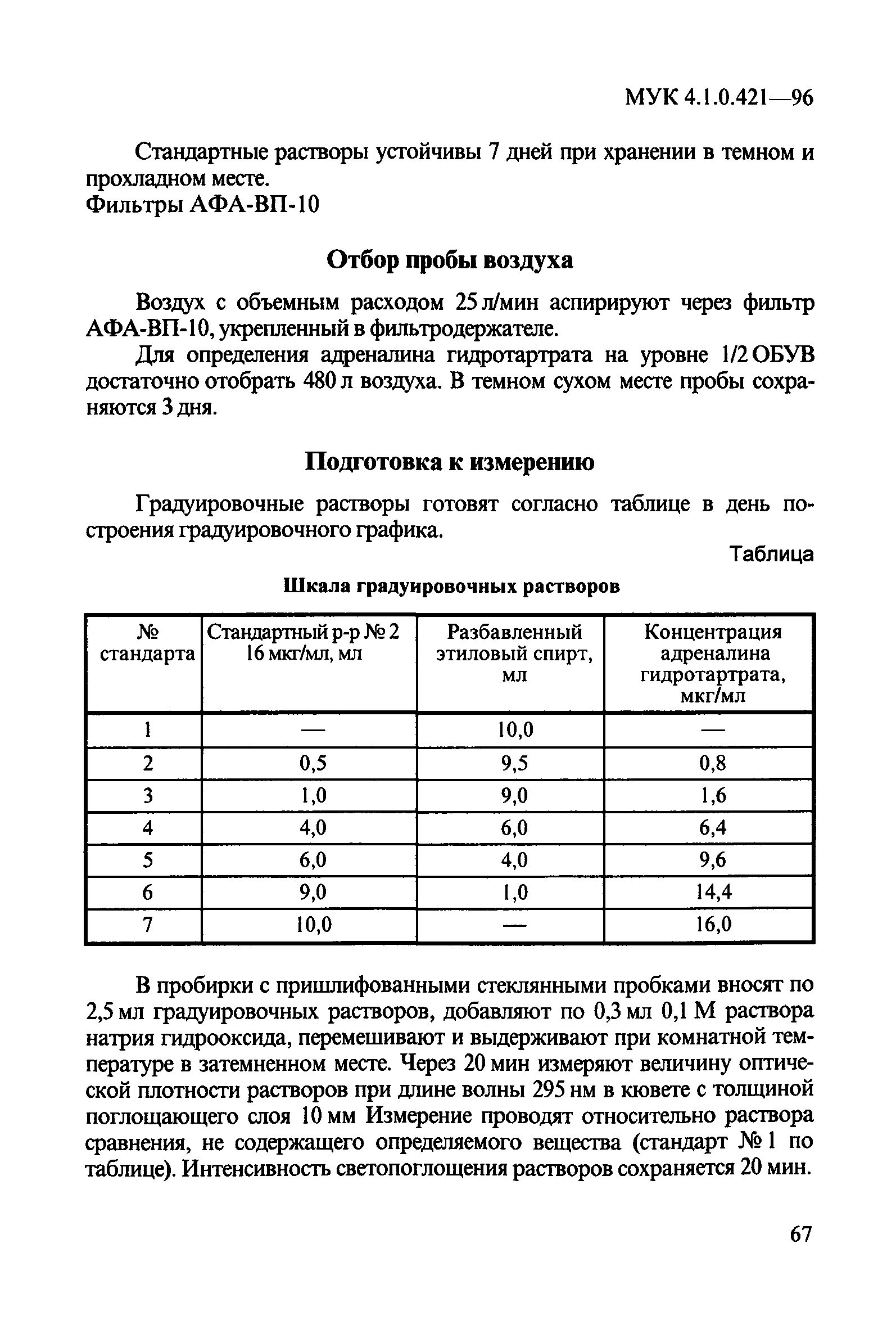 МУК 4.1.0.421-96