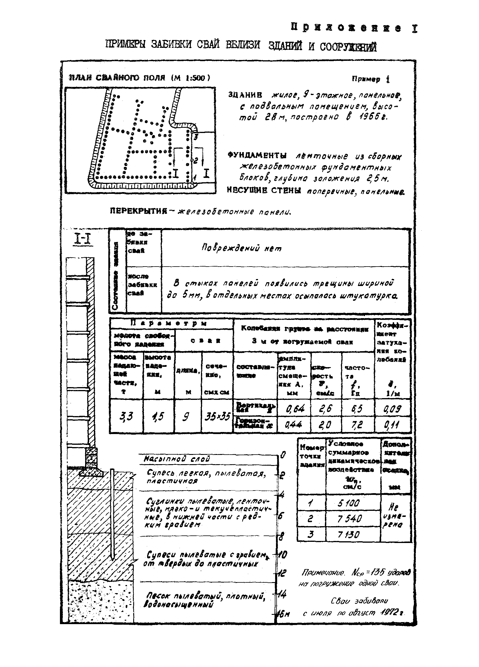 ВСН 358-76