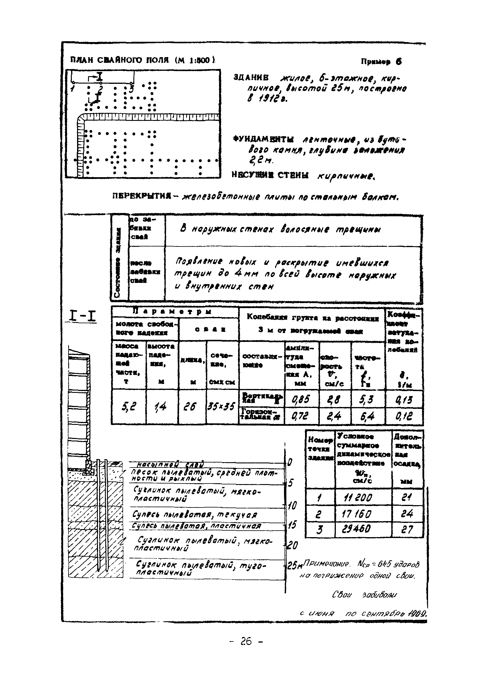 ВСН 358-76