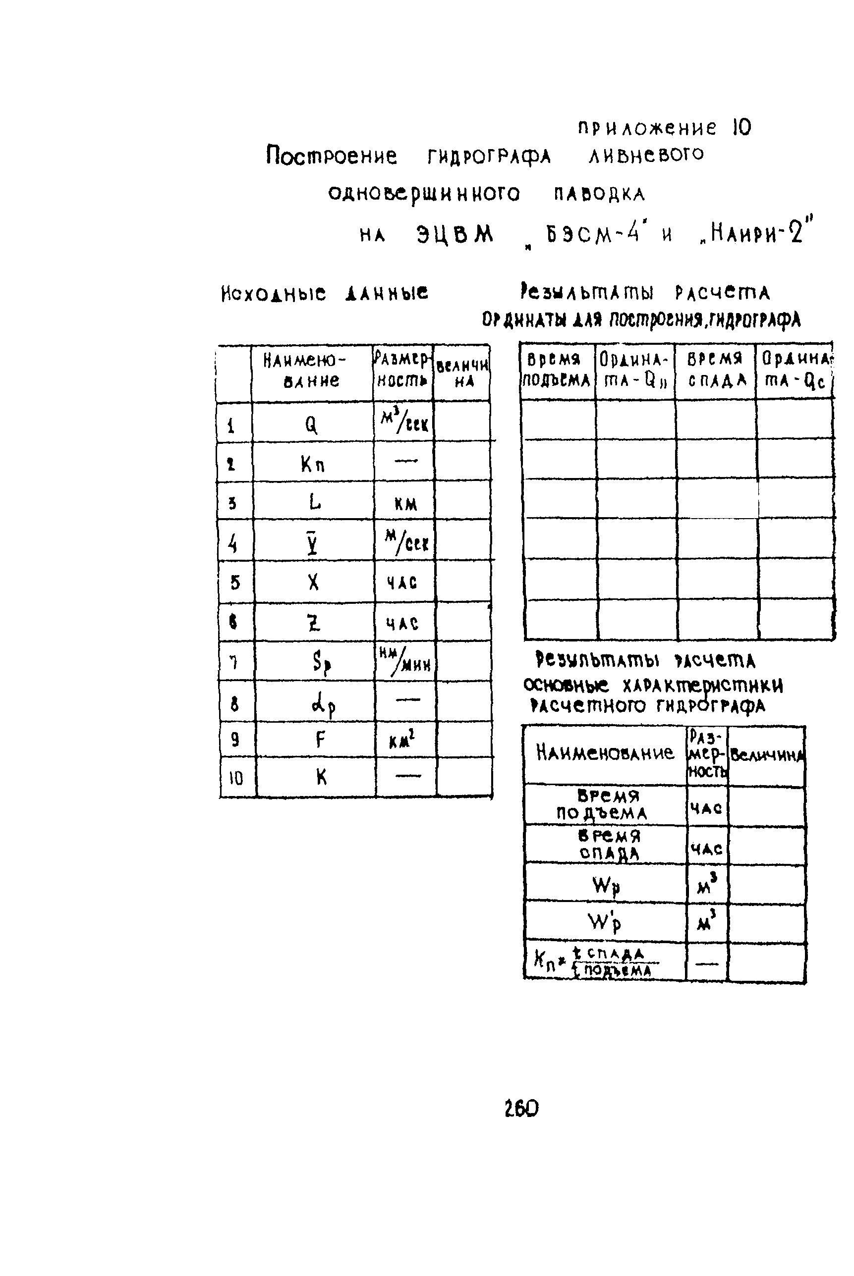 Методические указания 