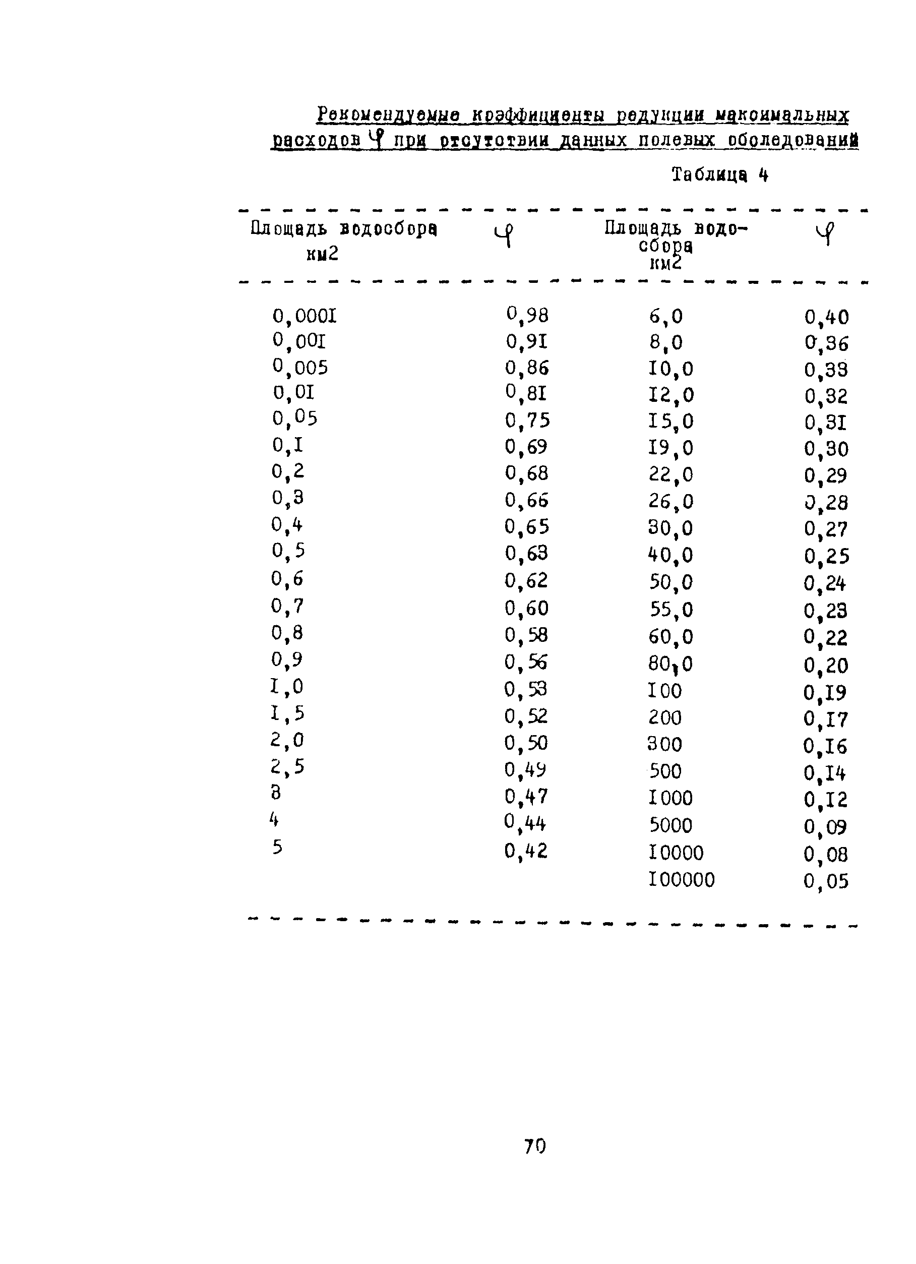 Методические указания 