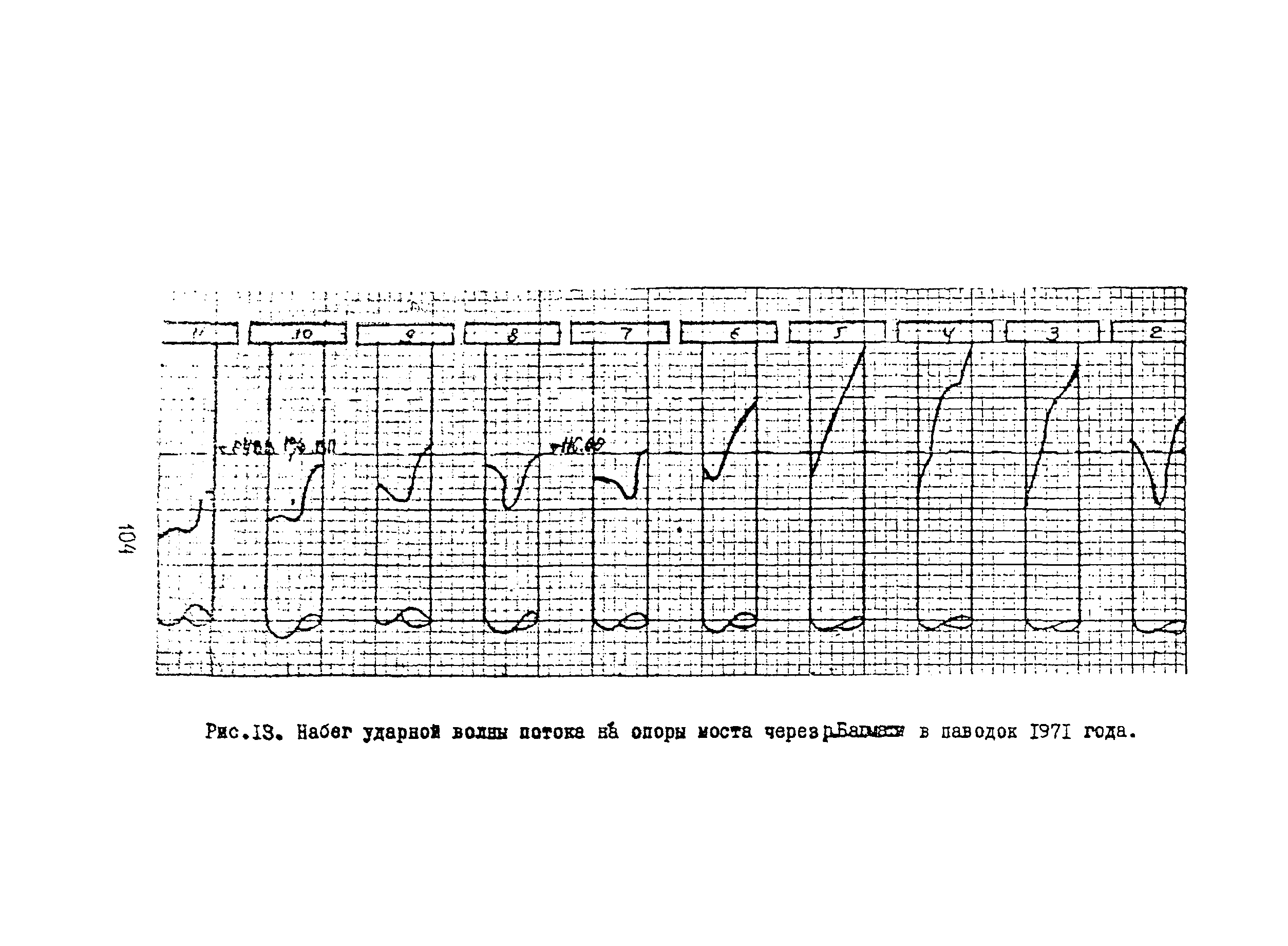 Методические указания 