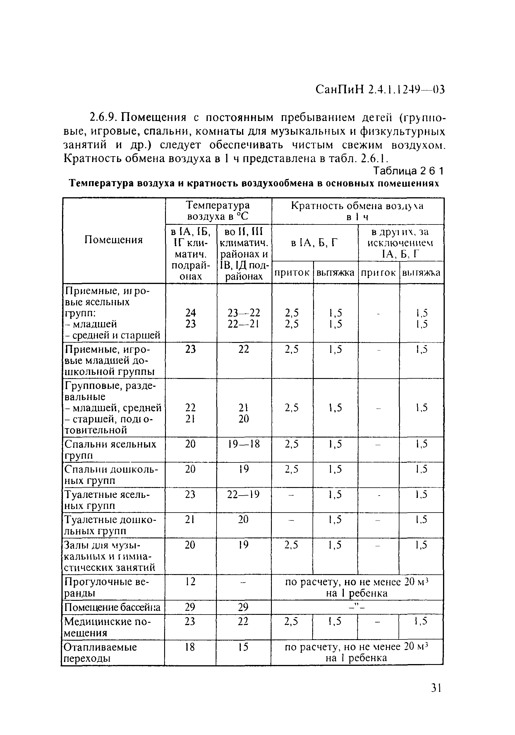 СанПиН 2.4.1.1249-03