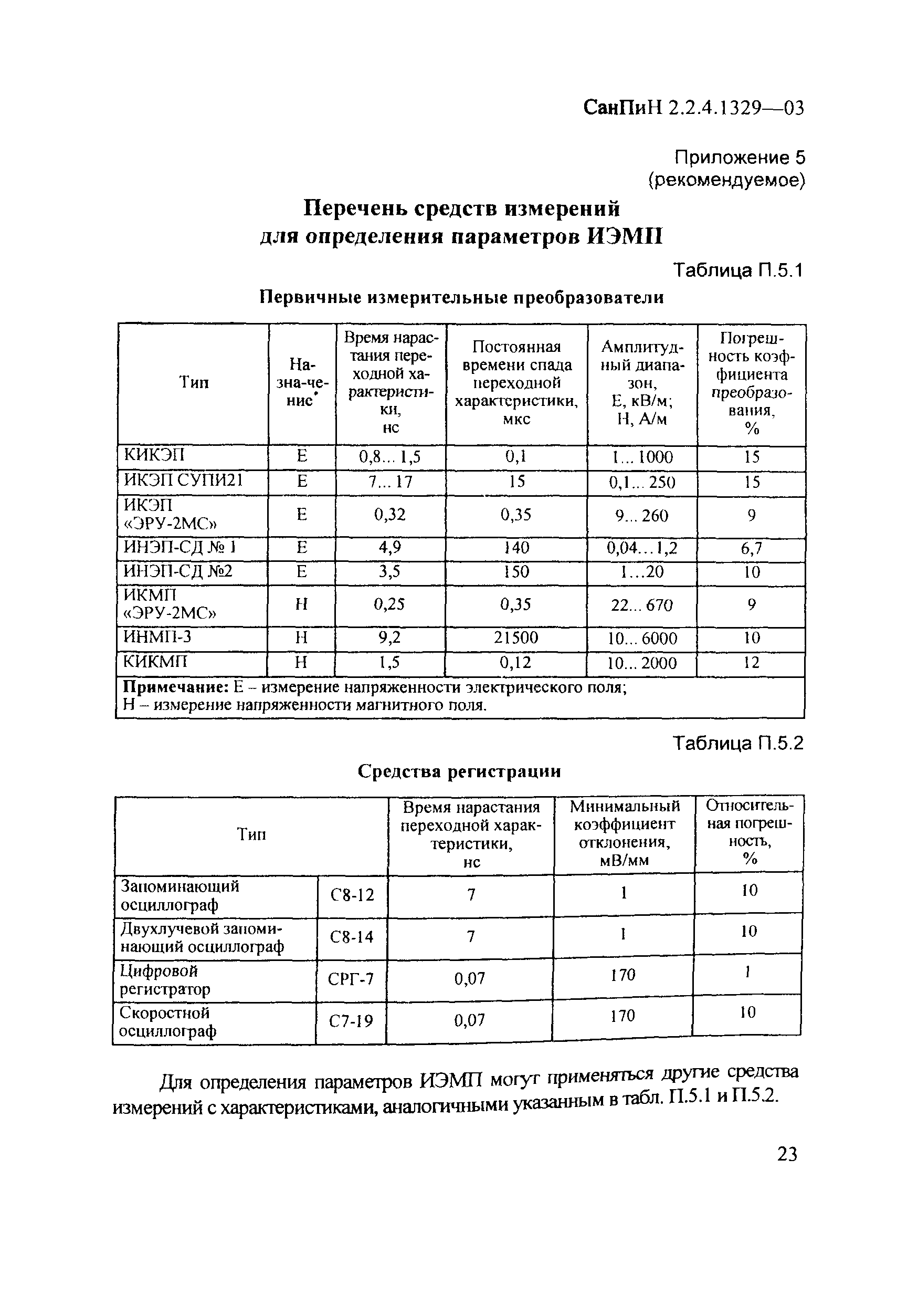 СанПиН 2.2.4.1329-03