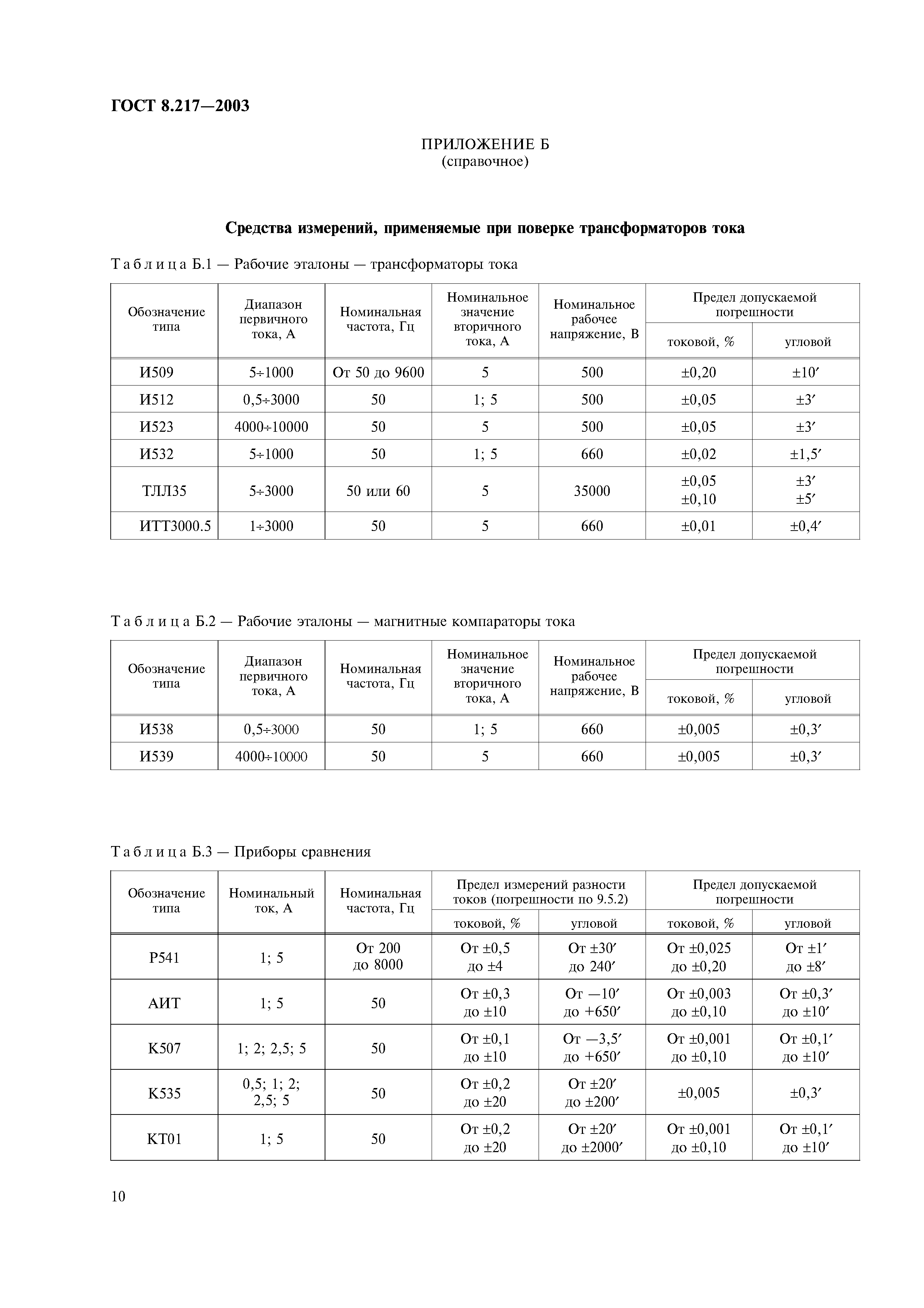 ГОСТ 8.217-2003