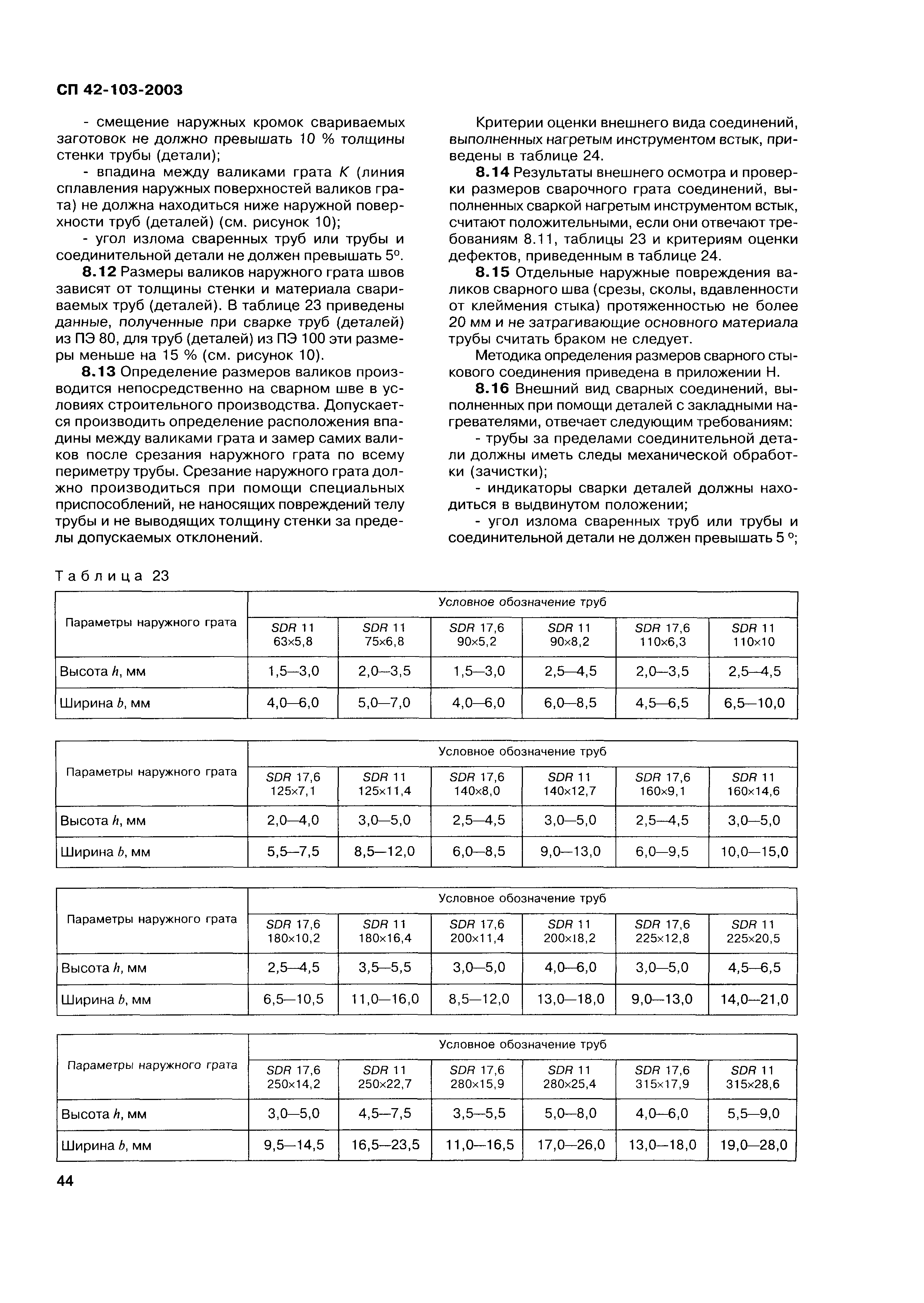 СП 42-103-2003