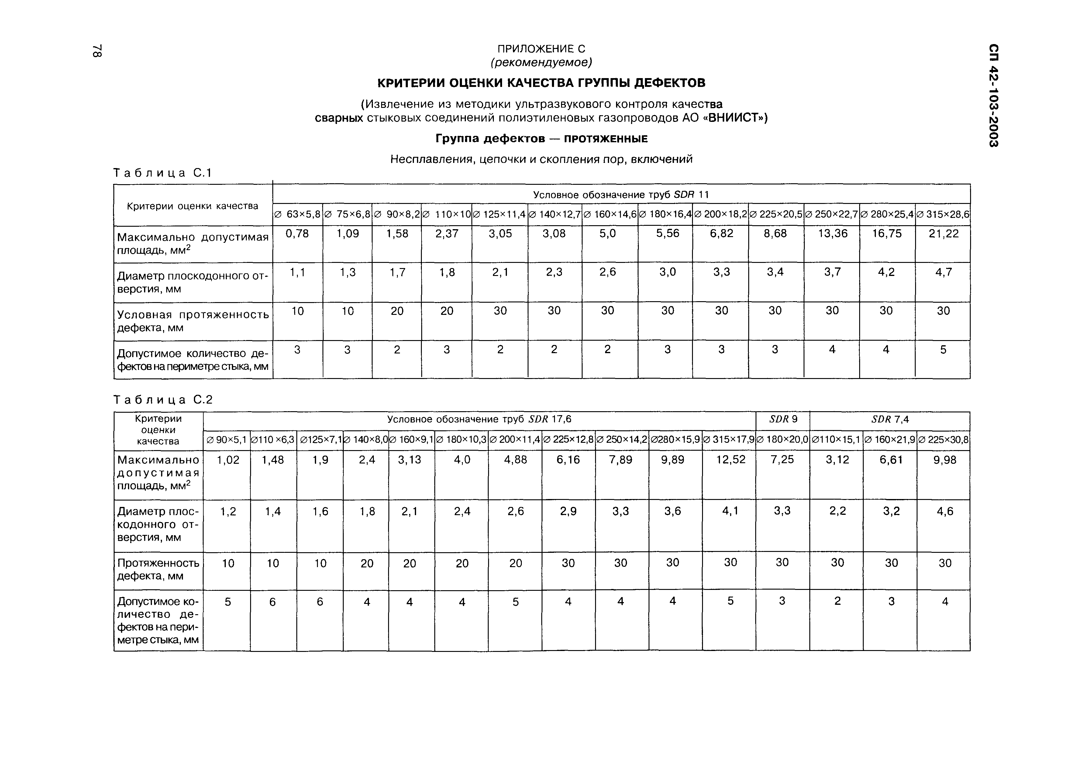 СП 42-103-2003