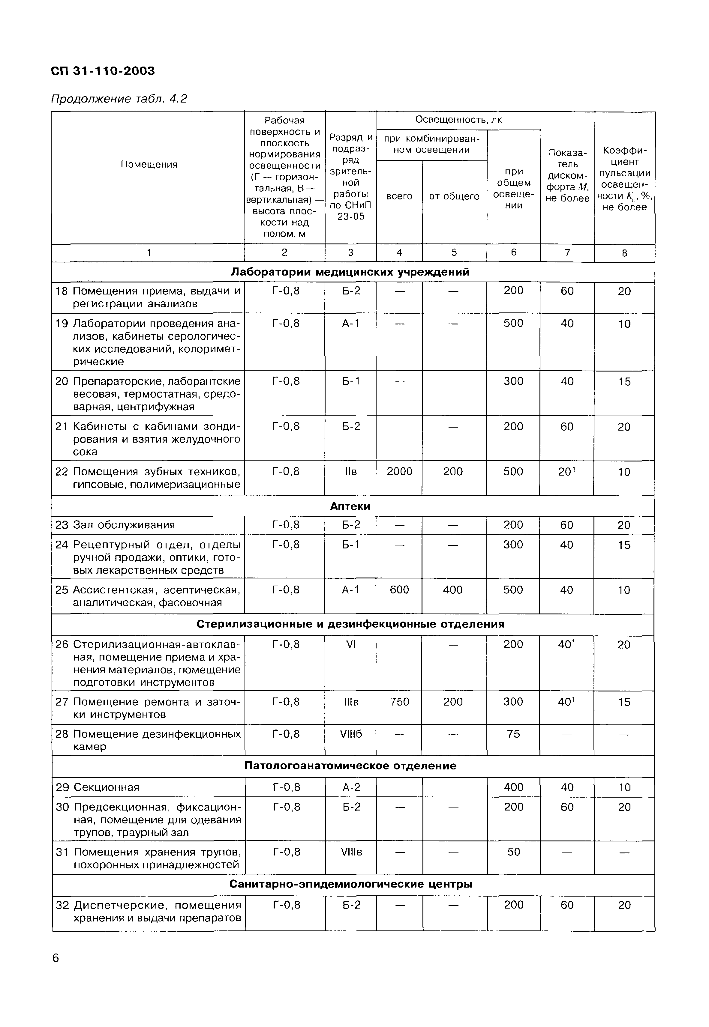 СП 31-110-2003