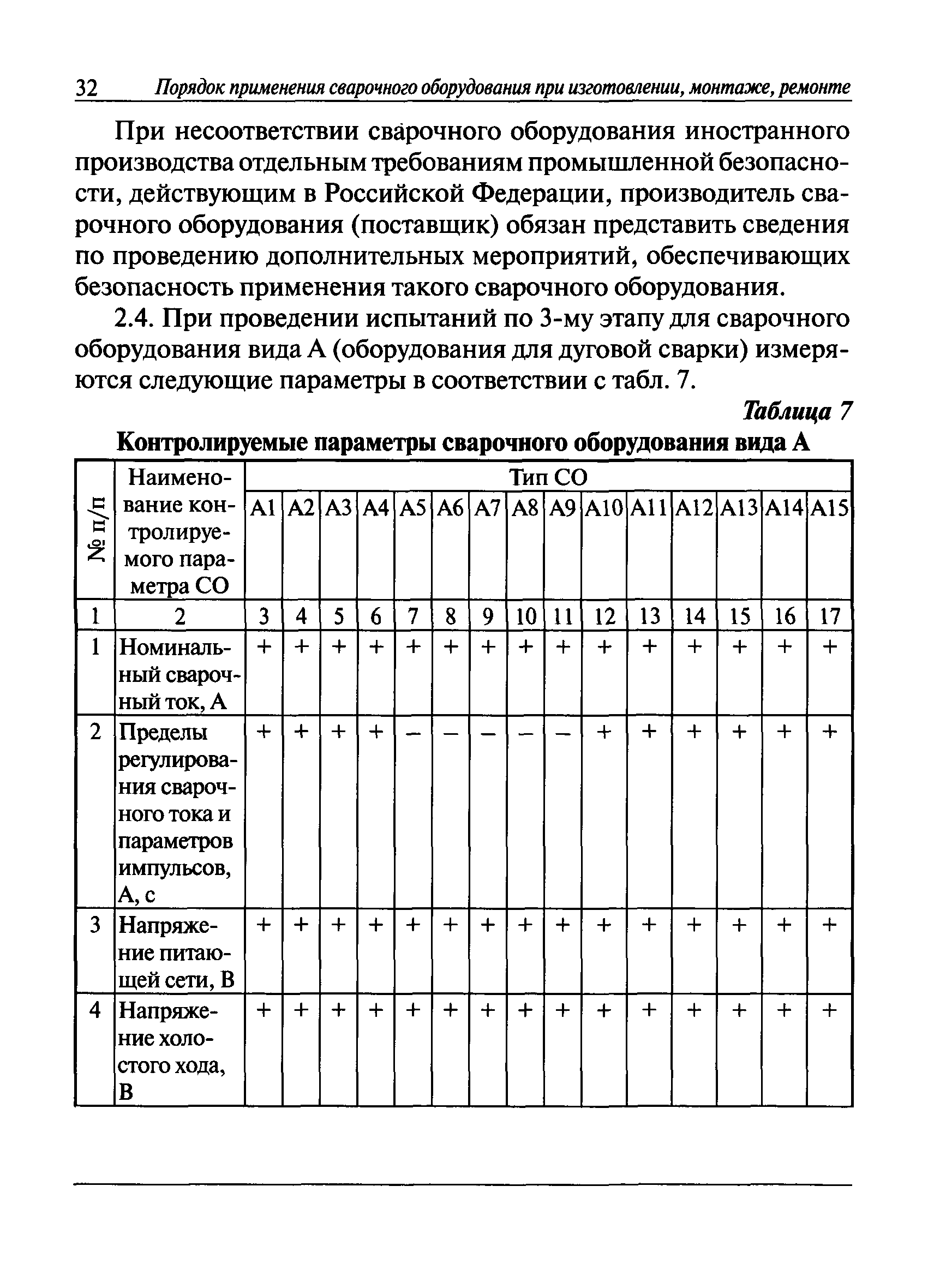 РД 03-614-03