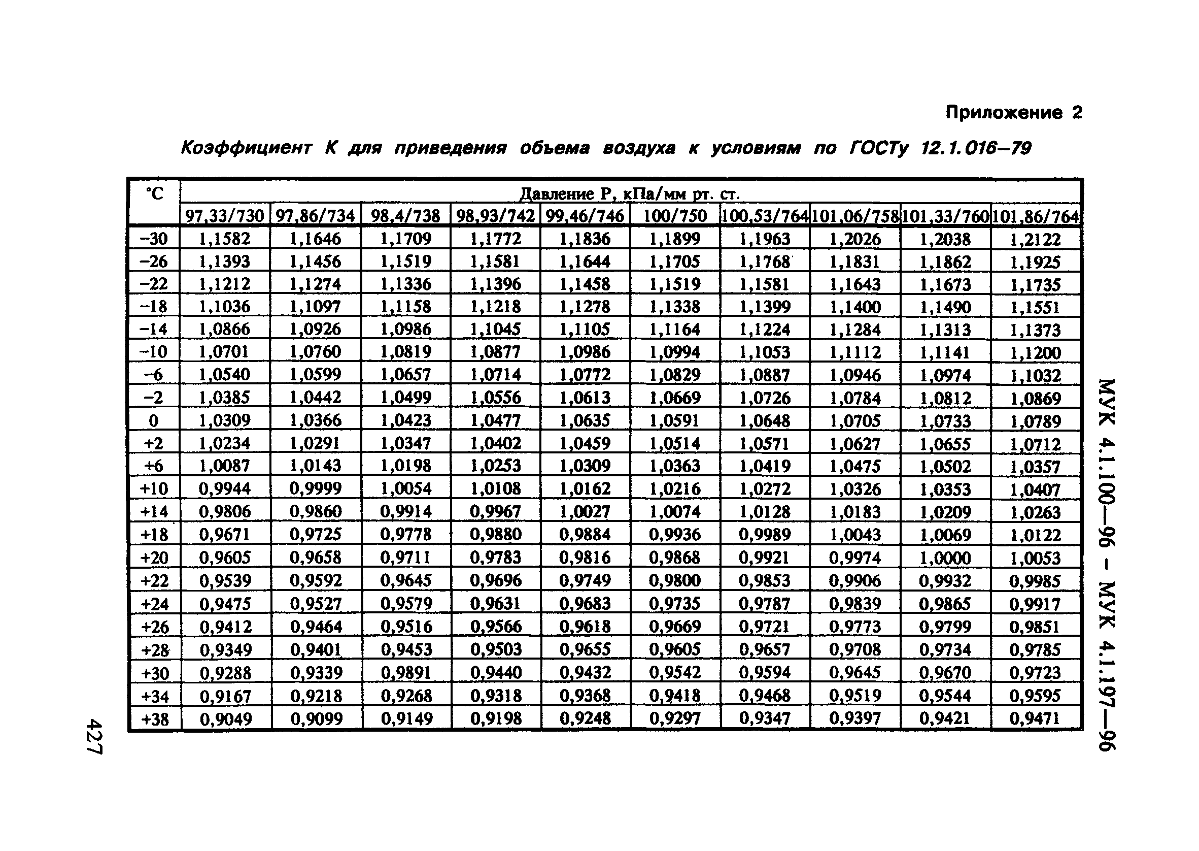 МУК 4.1.183-96