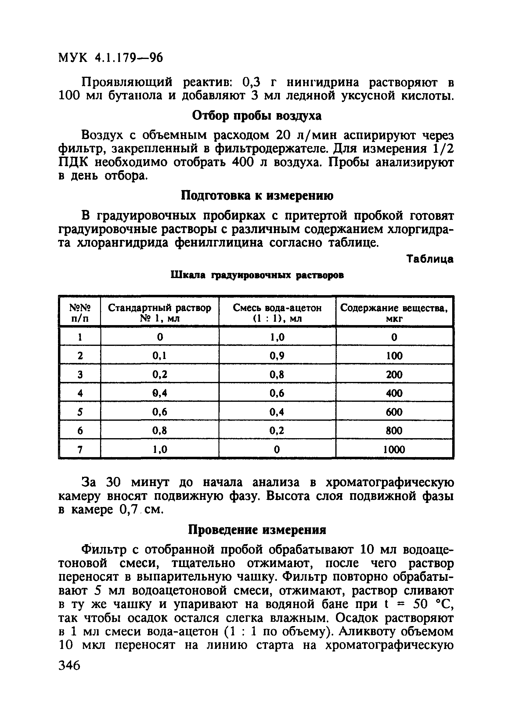 МУК 4.1.179-96