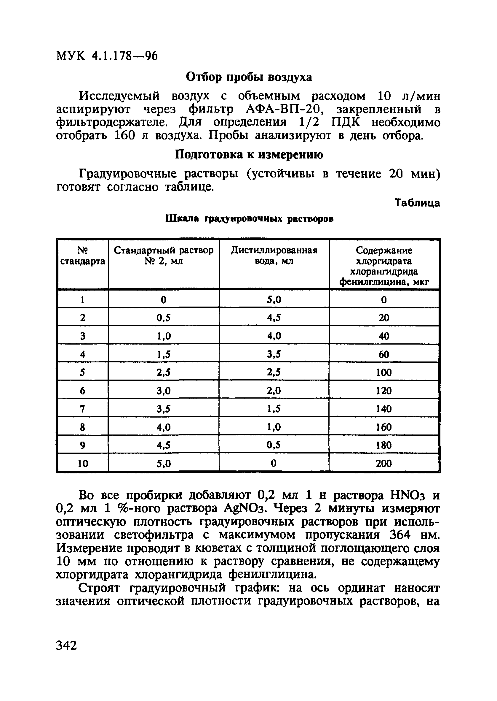 МУК 4.1.178-96