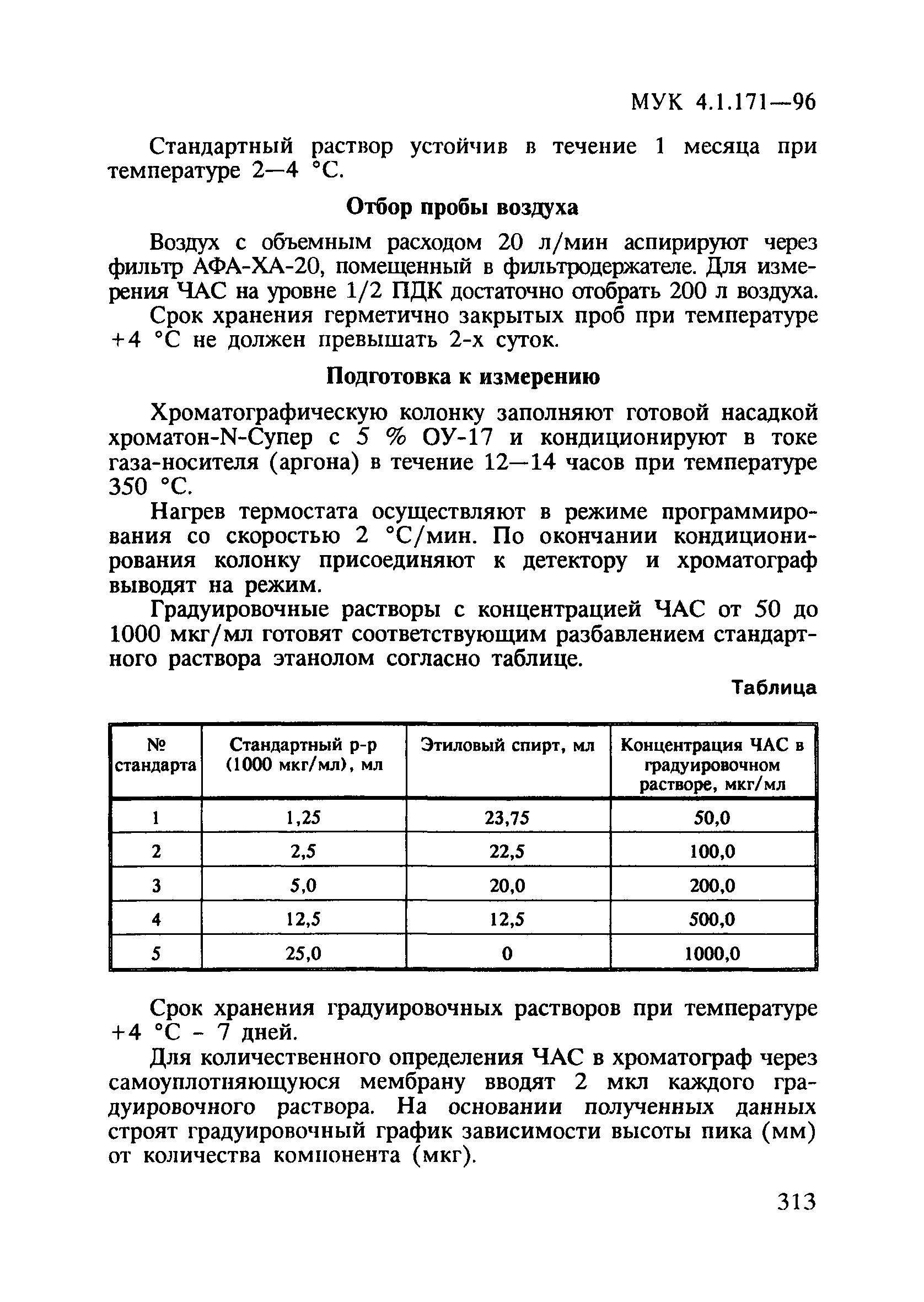 МУК 4.1.171-96