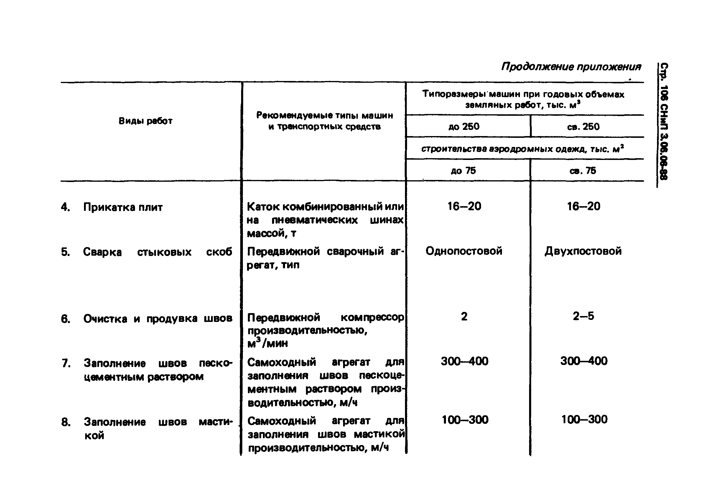 СНиП 3.06.06-88