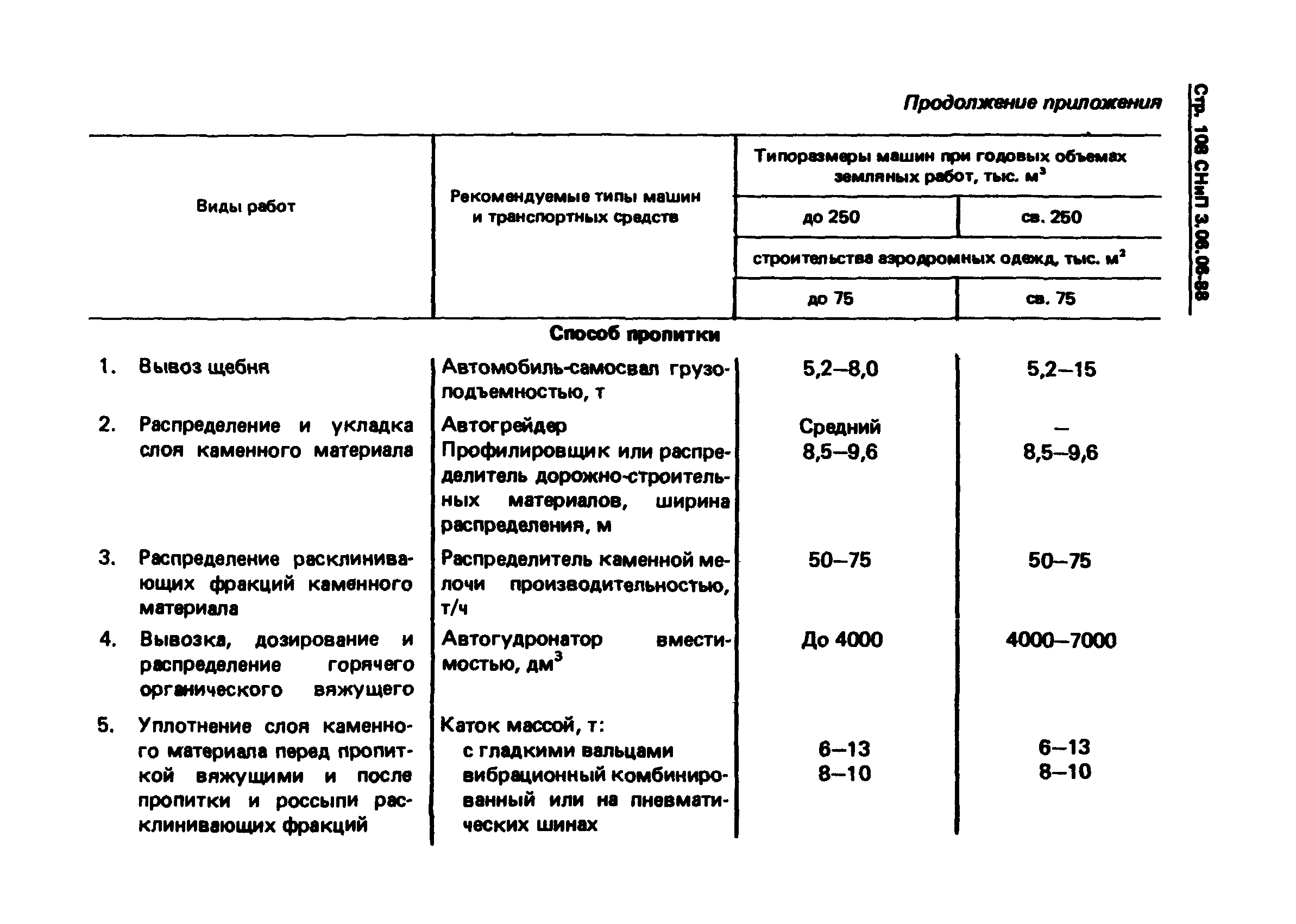 СНиП 3.06.06-88