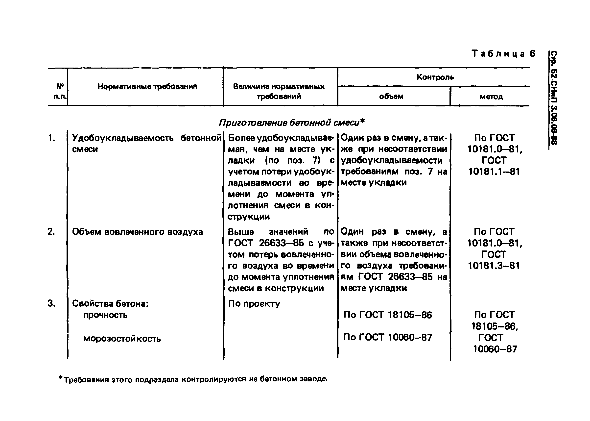 СНиП 3.06.06-88