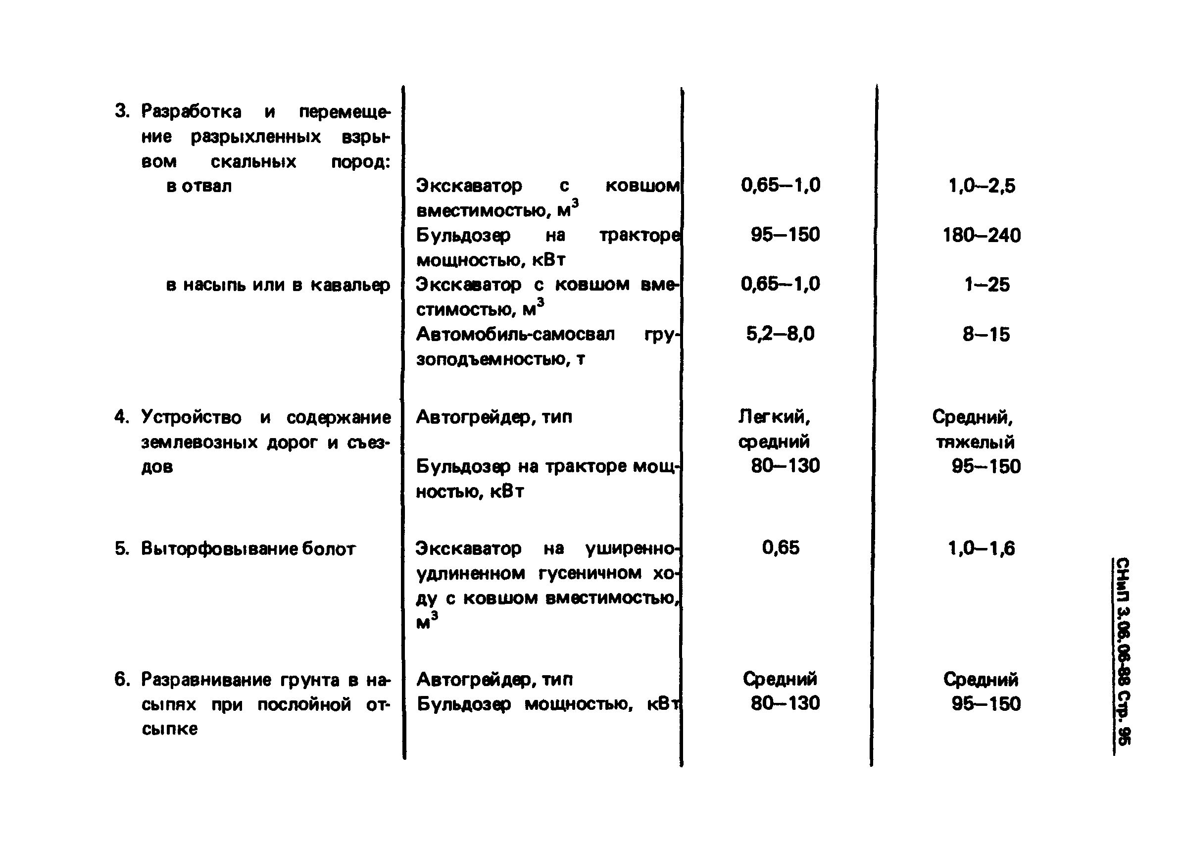 СНиП 3.06.06-88