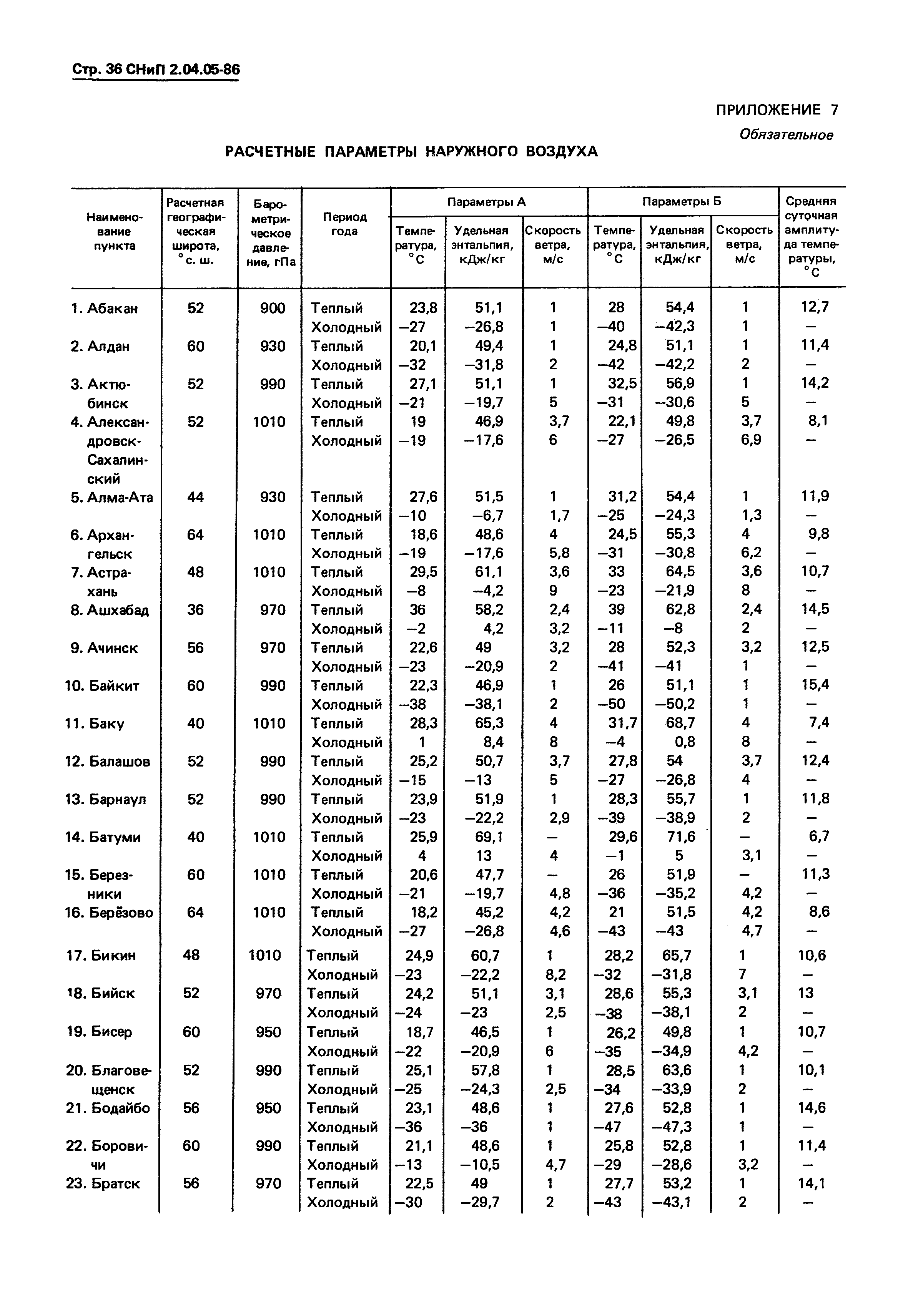 СНиП 2.04.05-86