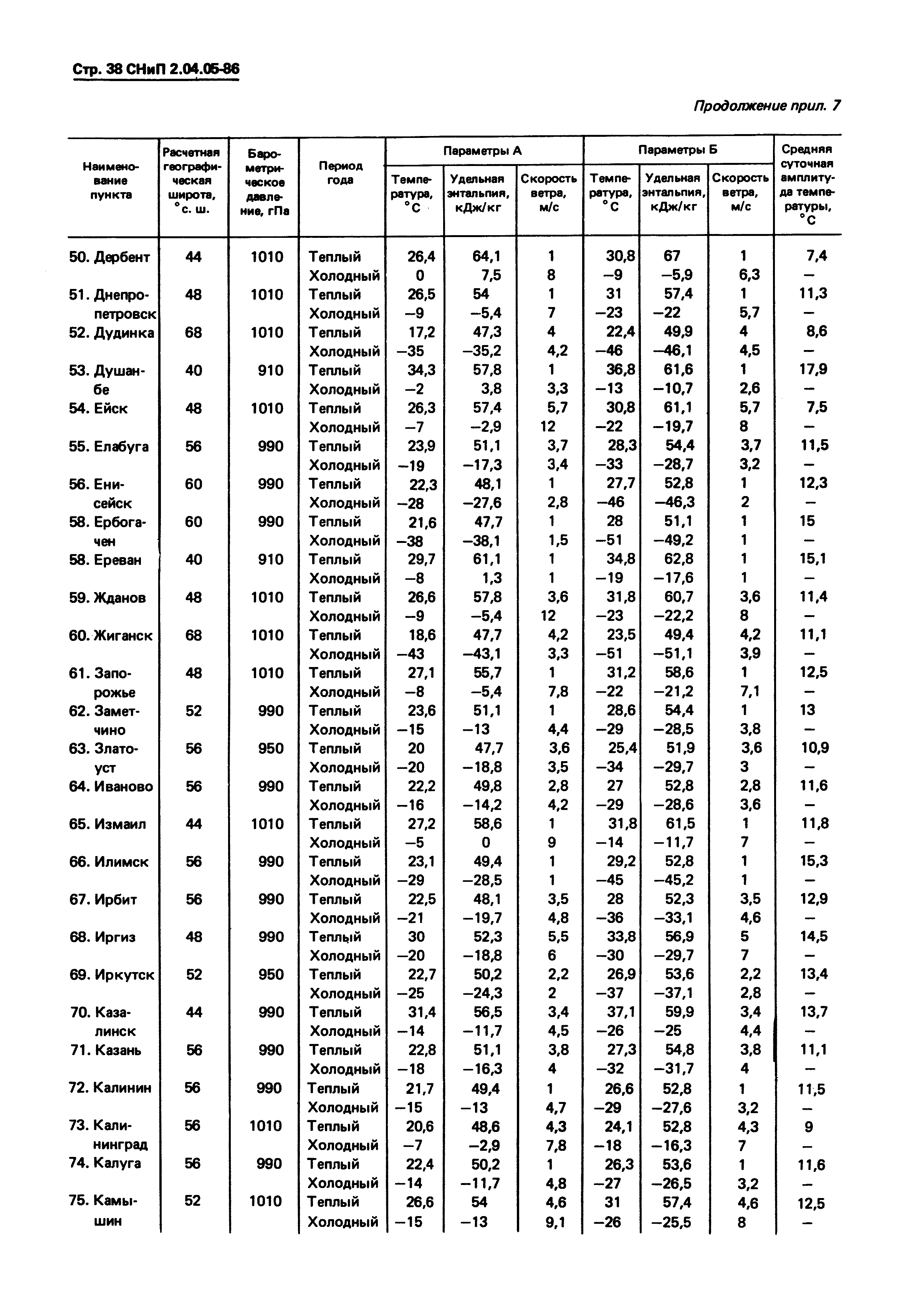 СНиП 2.04.05-86