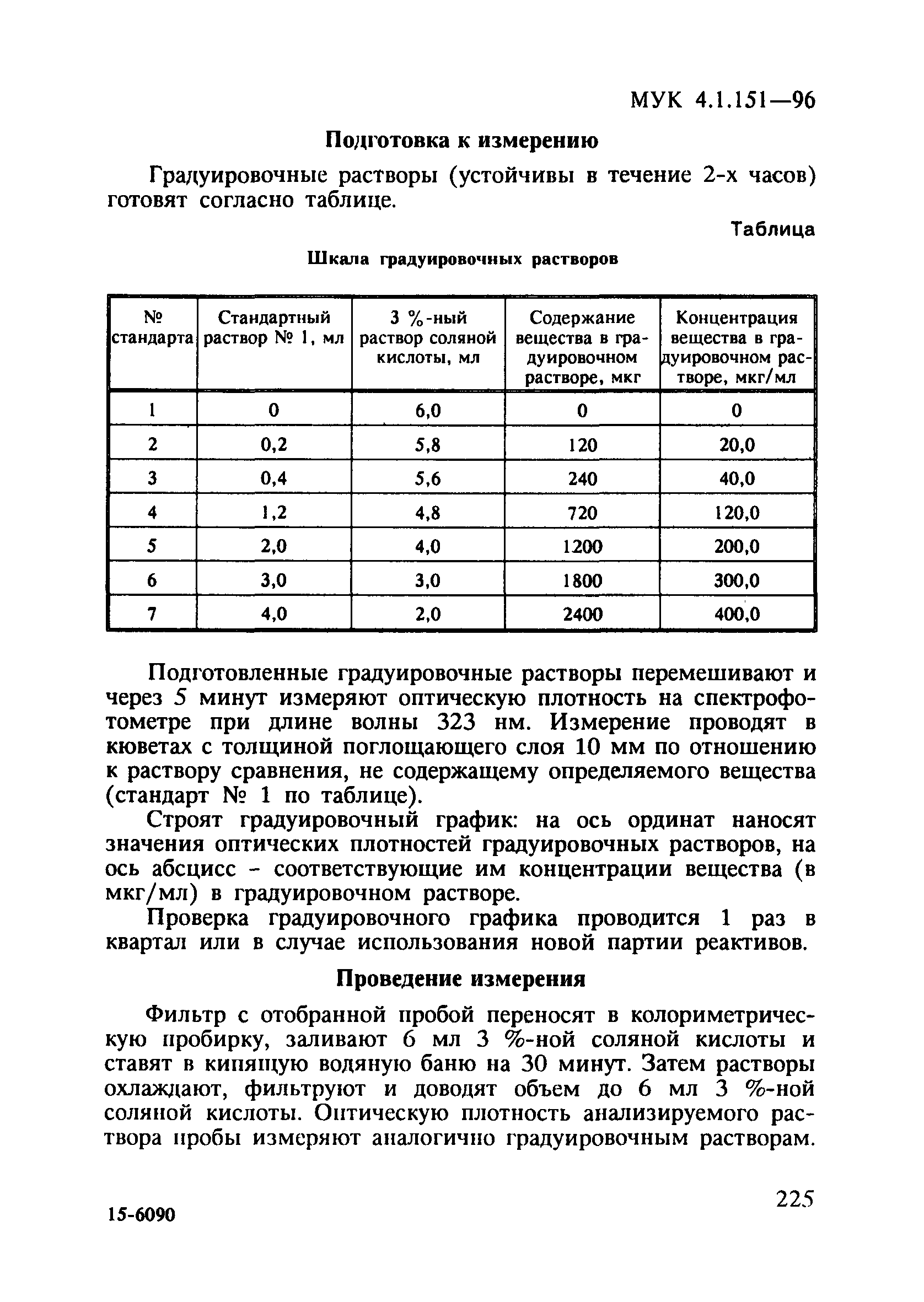 МУК 4.1.151-96