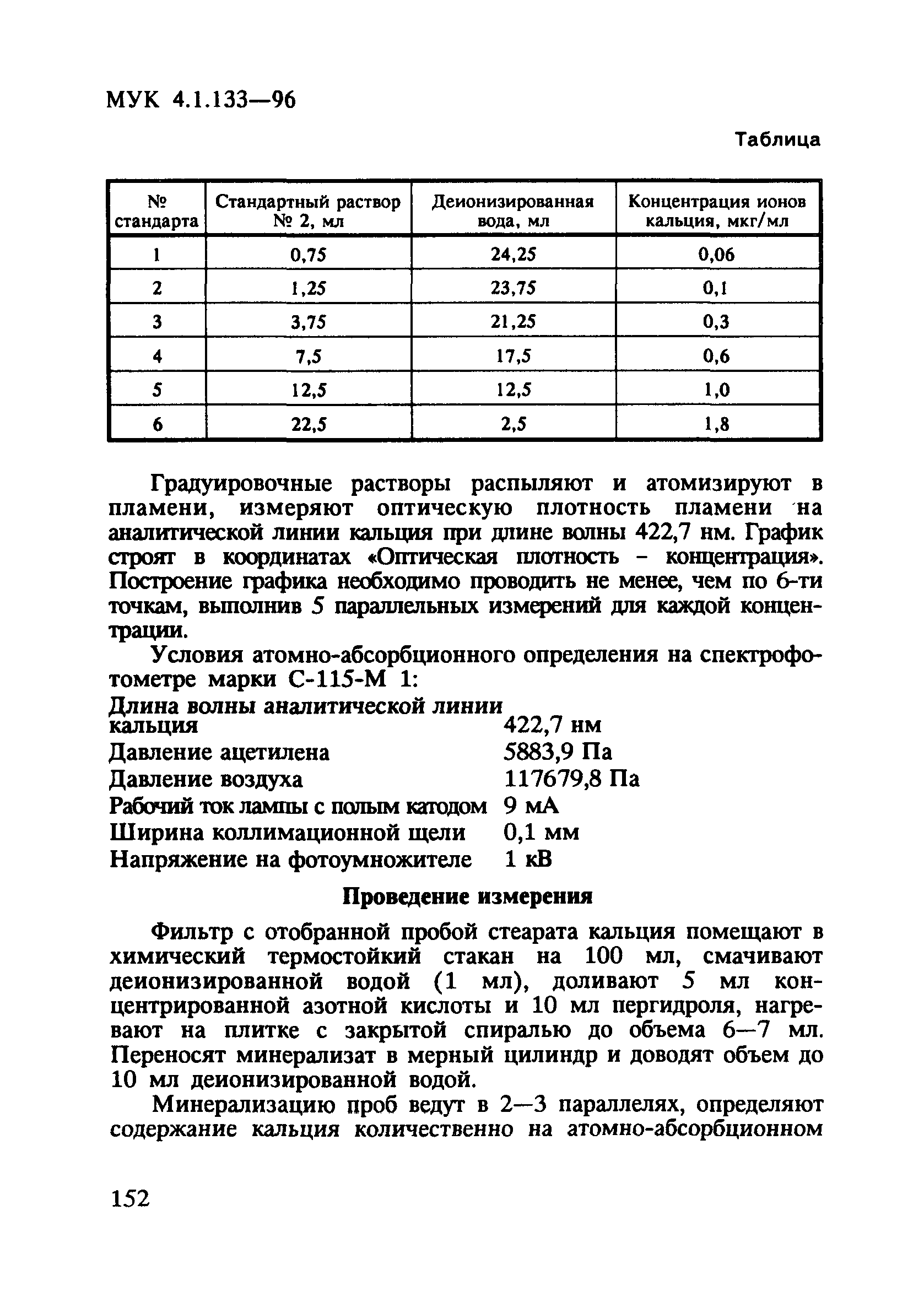 МУК 4.1.133-96