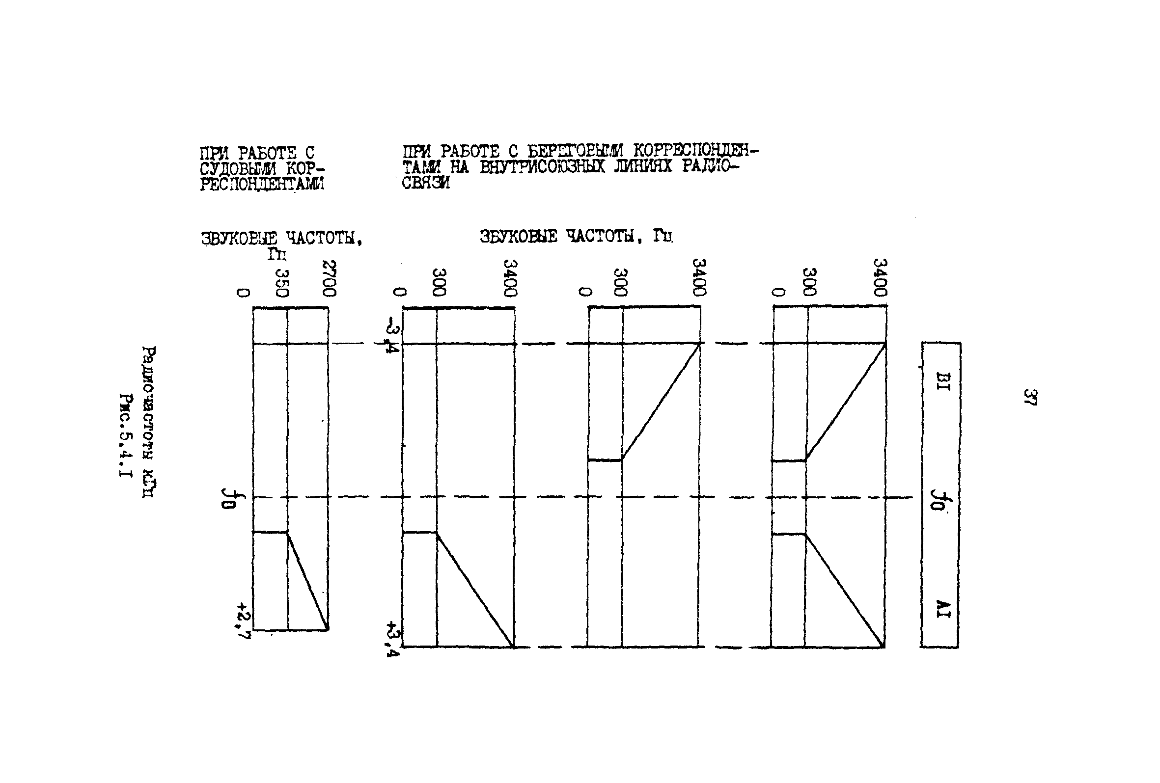 РД 31.66.03-85