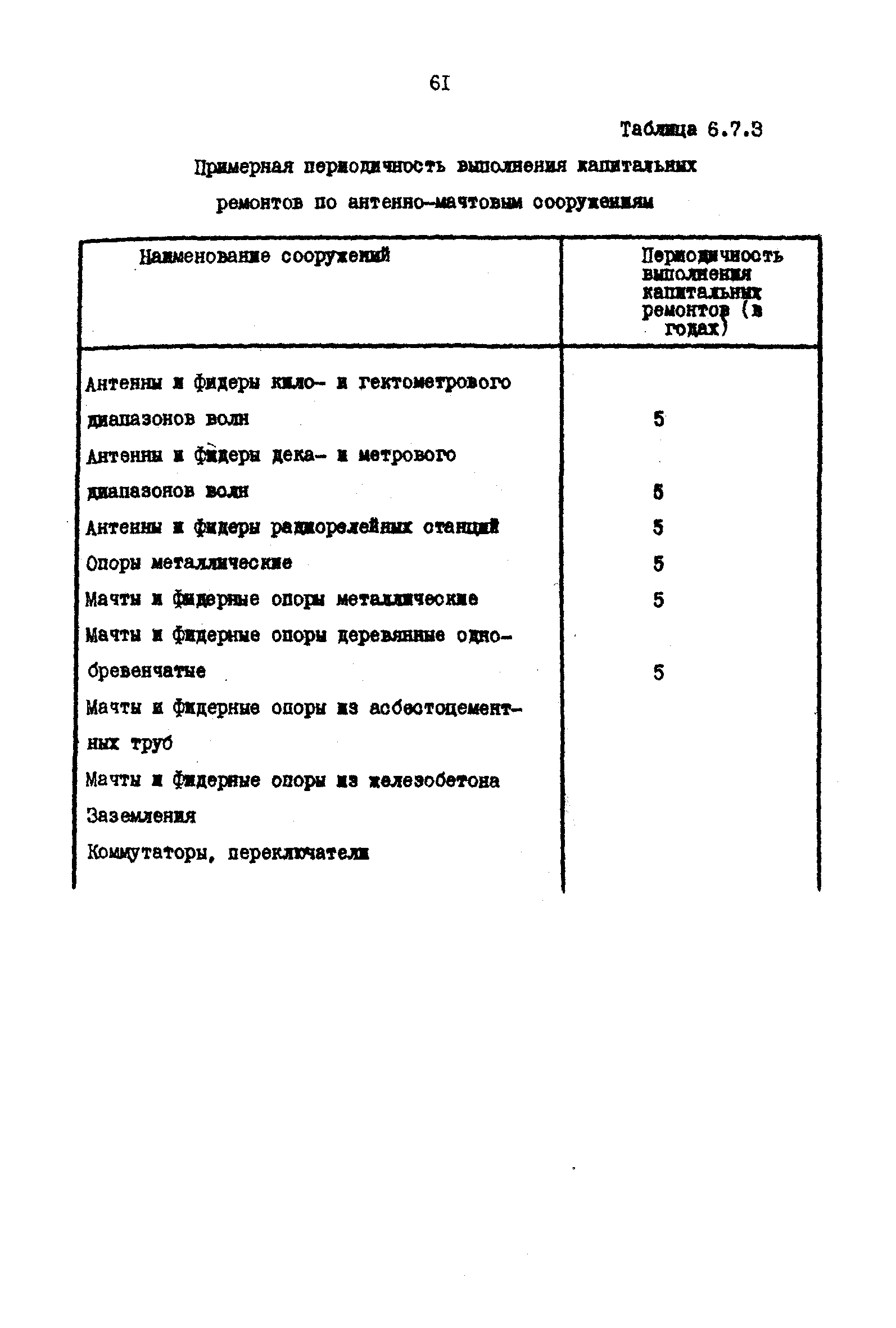 РД 31.66.03-85