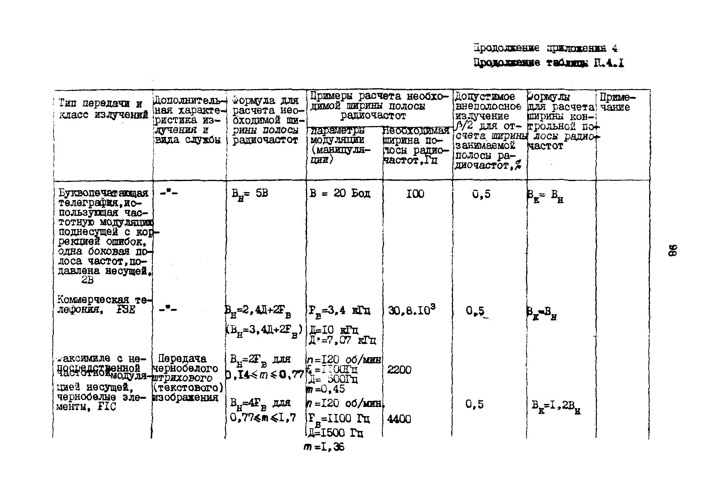 РД 31.66.03-85