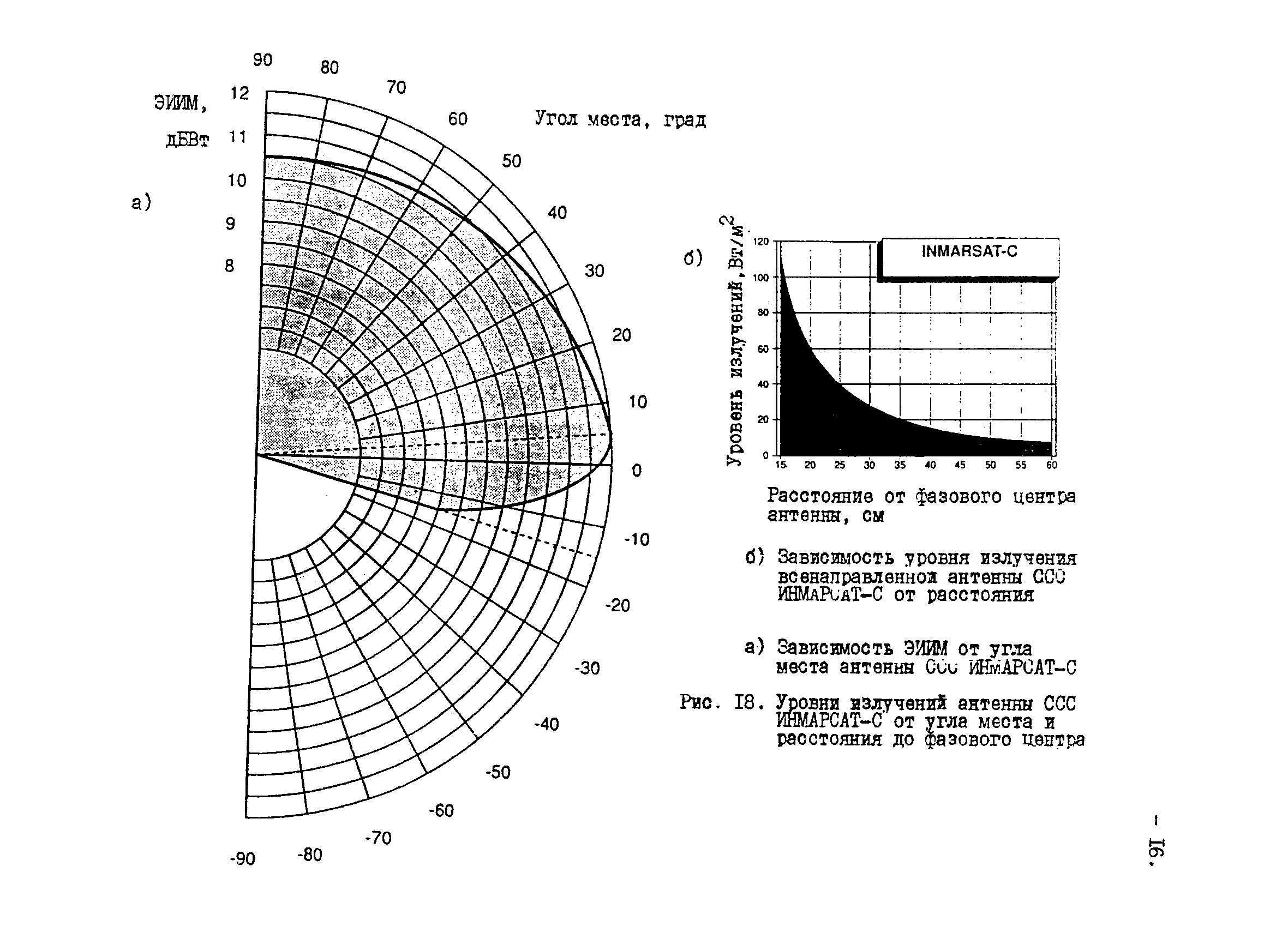 РД 31.64.27-94