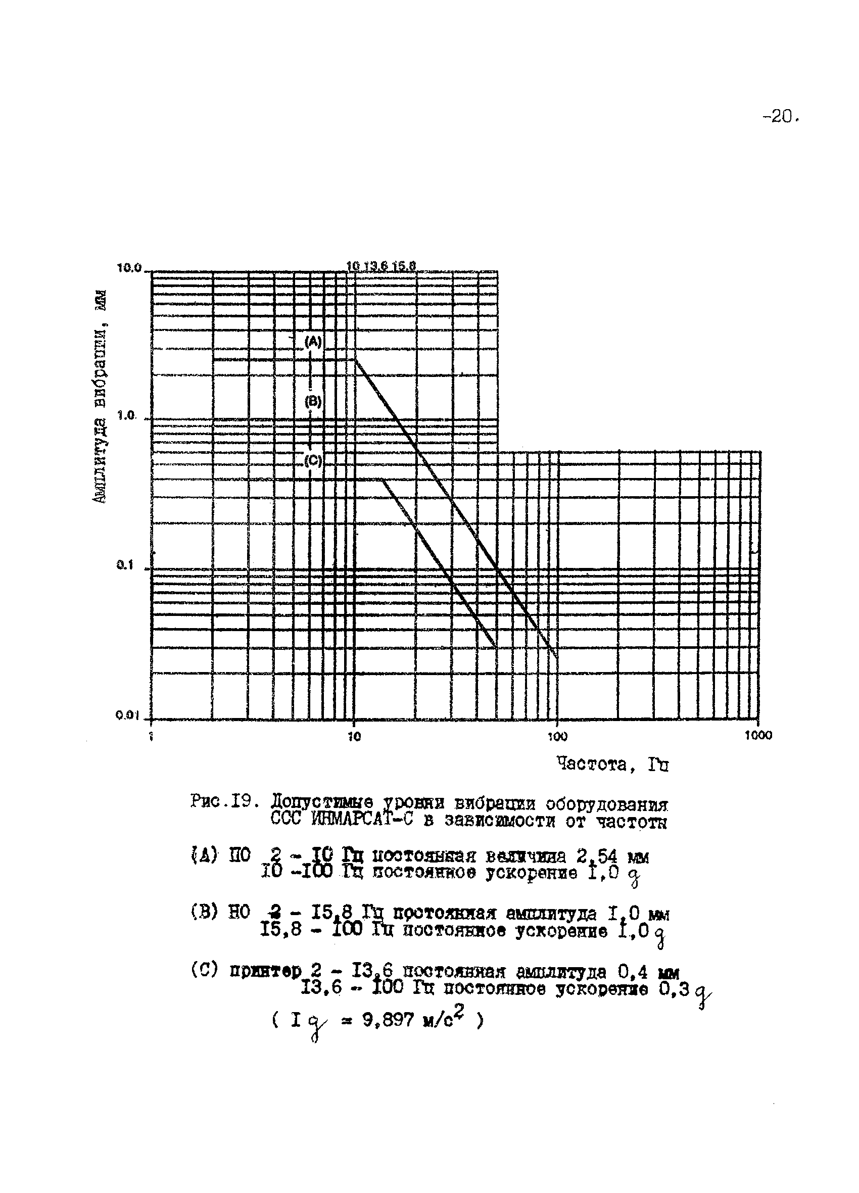 РД 31.64.27-94