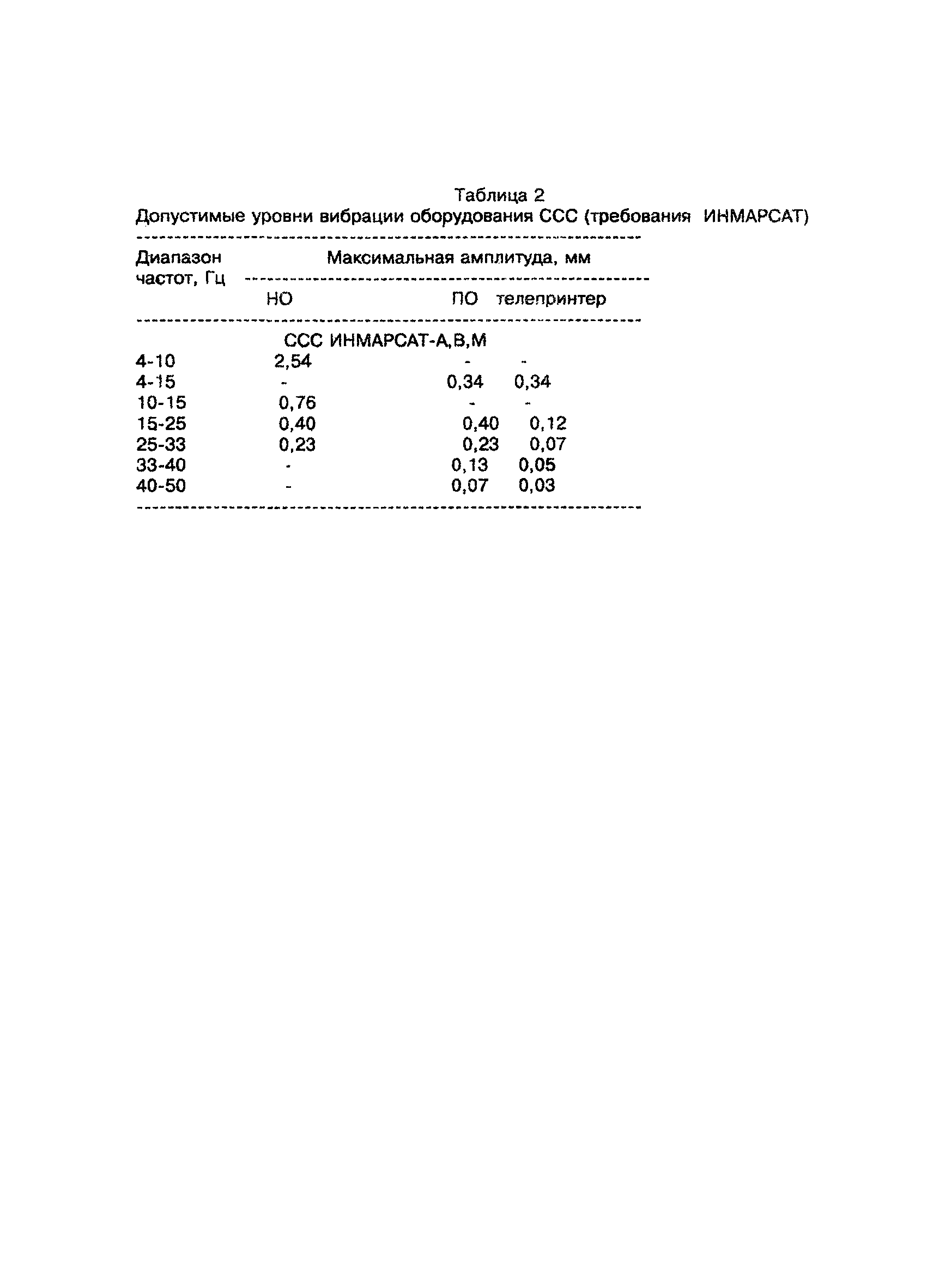 РД 31.64.27-94