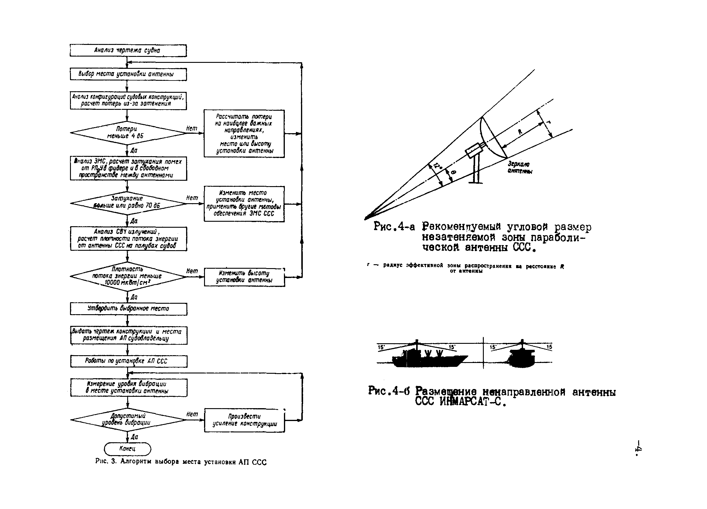 РД 31.64.27-94