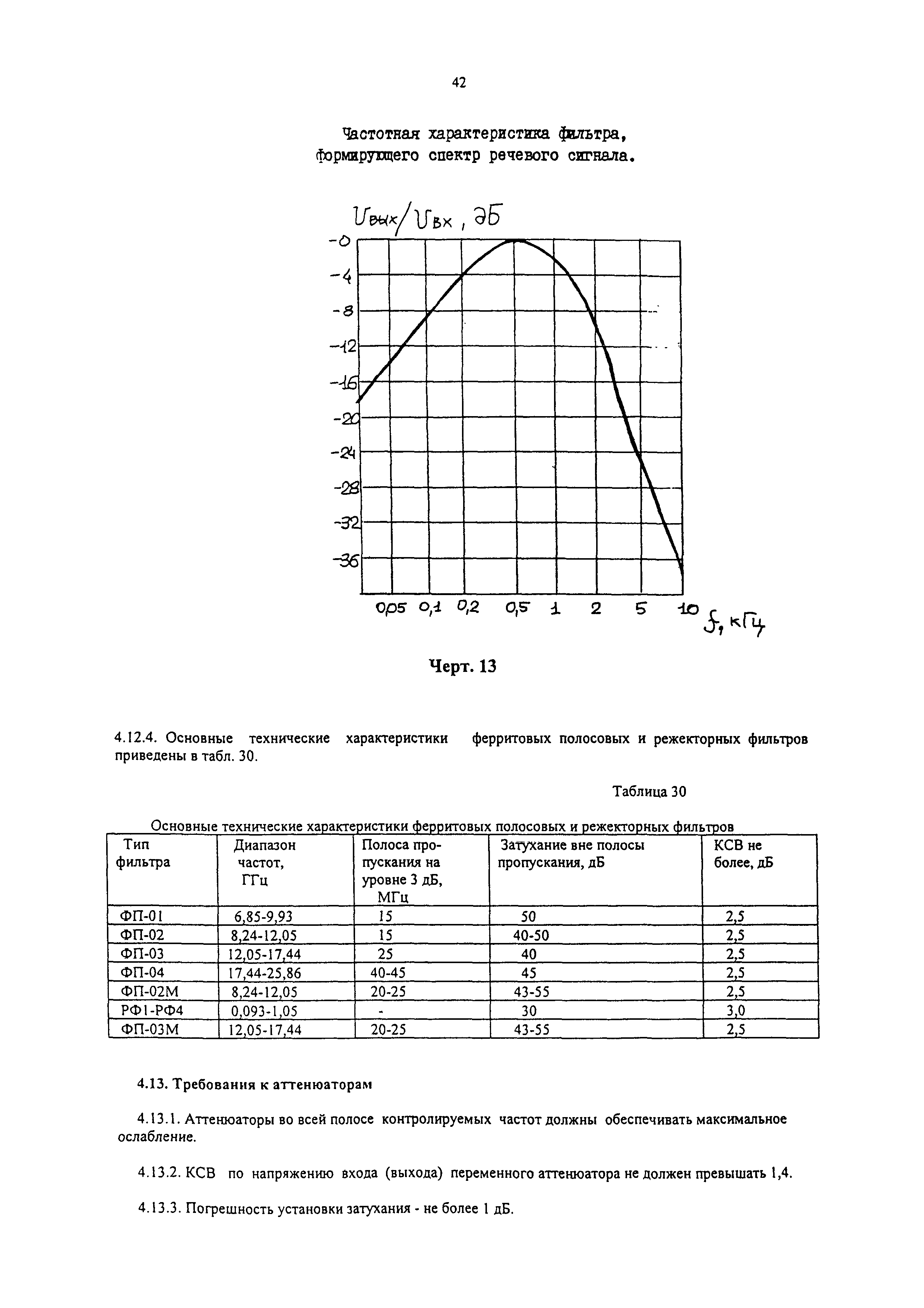 РД 31.64.26-00